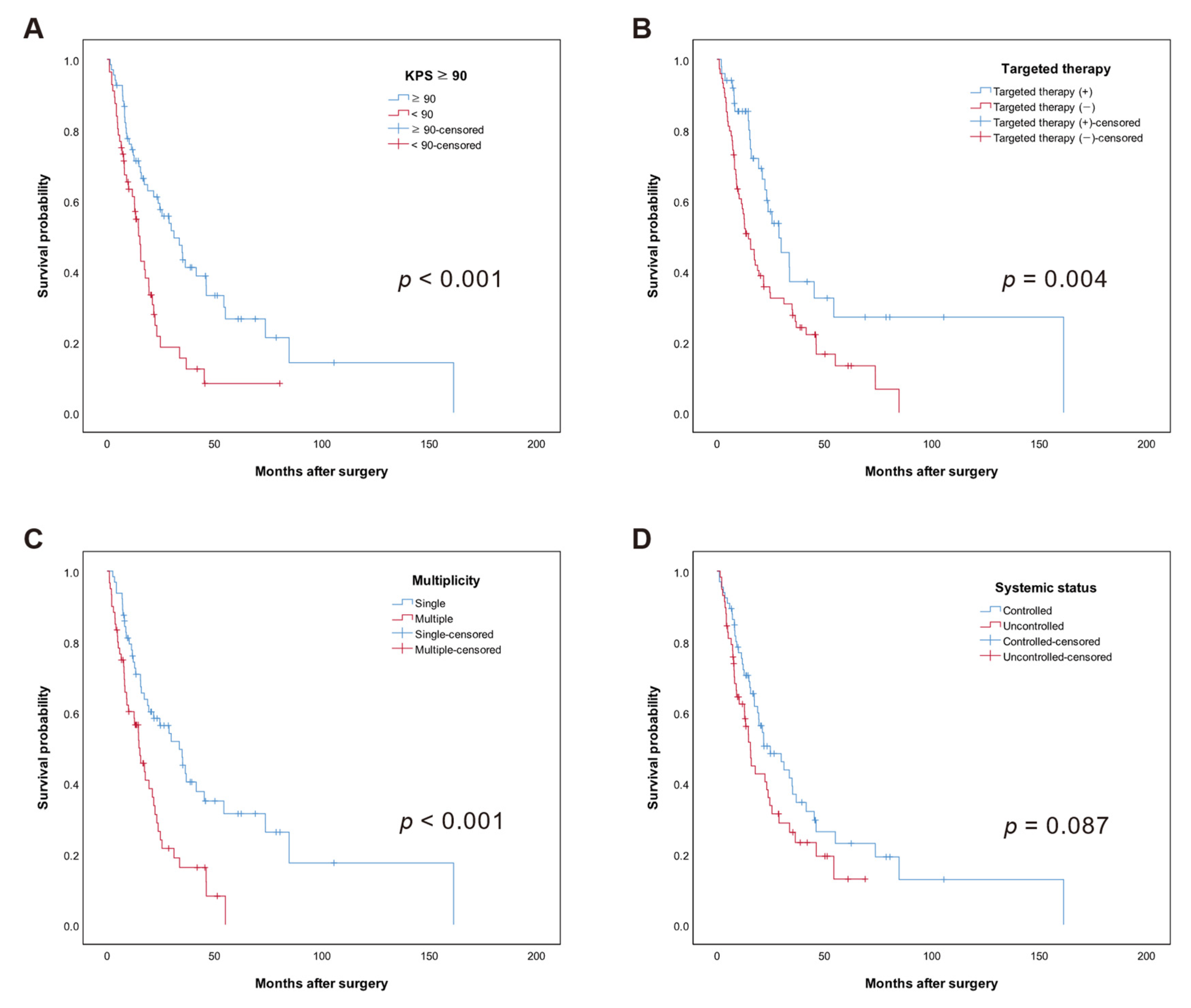Cancers 13 04711 g001 550
