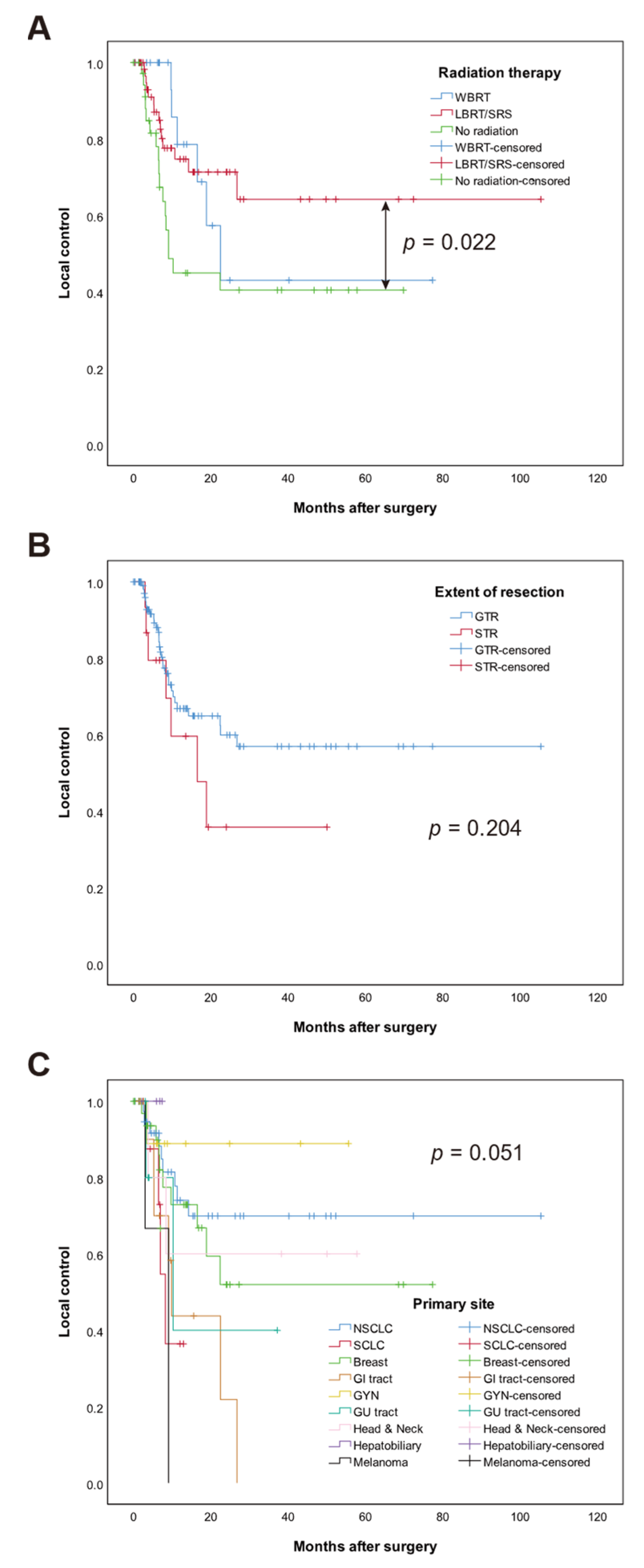 Cancers 13 04711 g002 550
