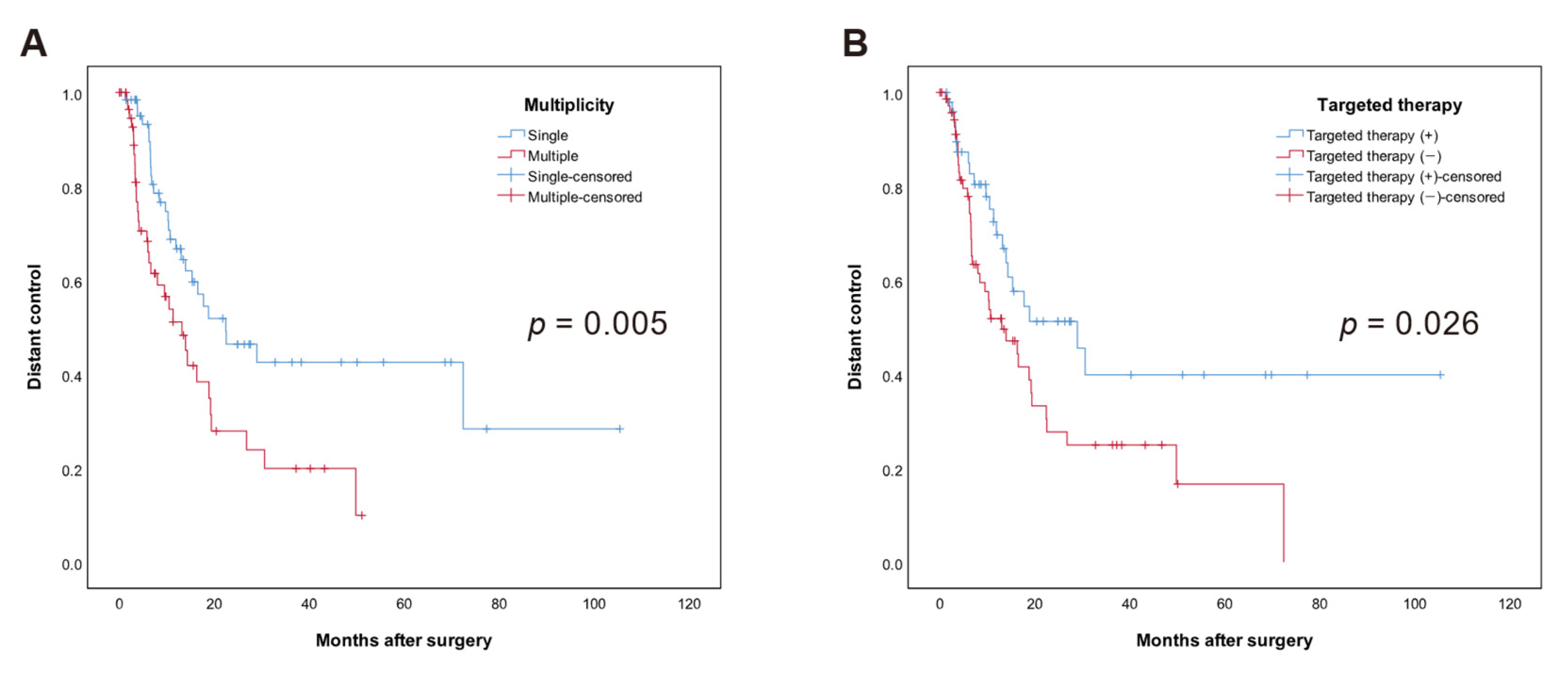 Cancers 13 04711 g003 550
