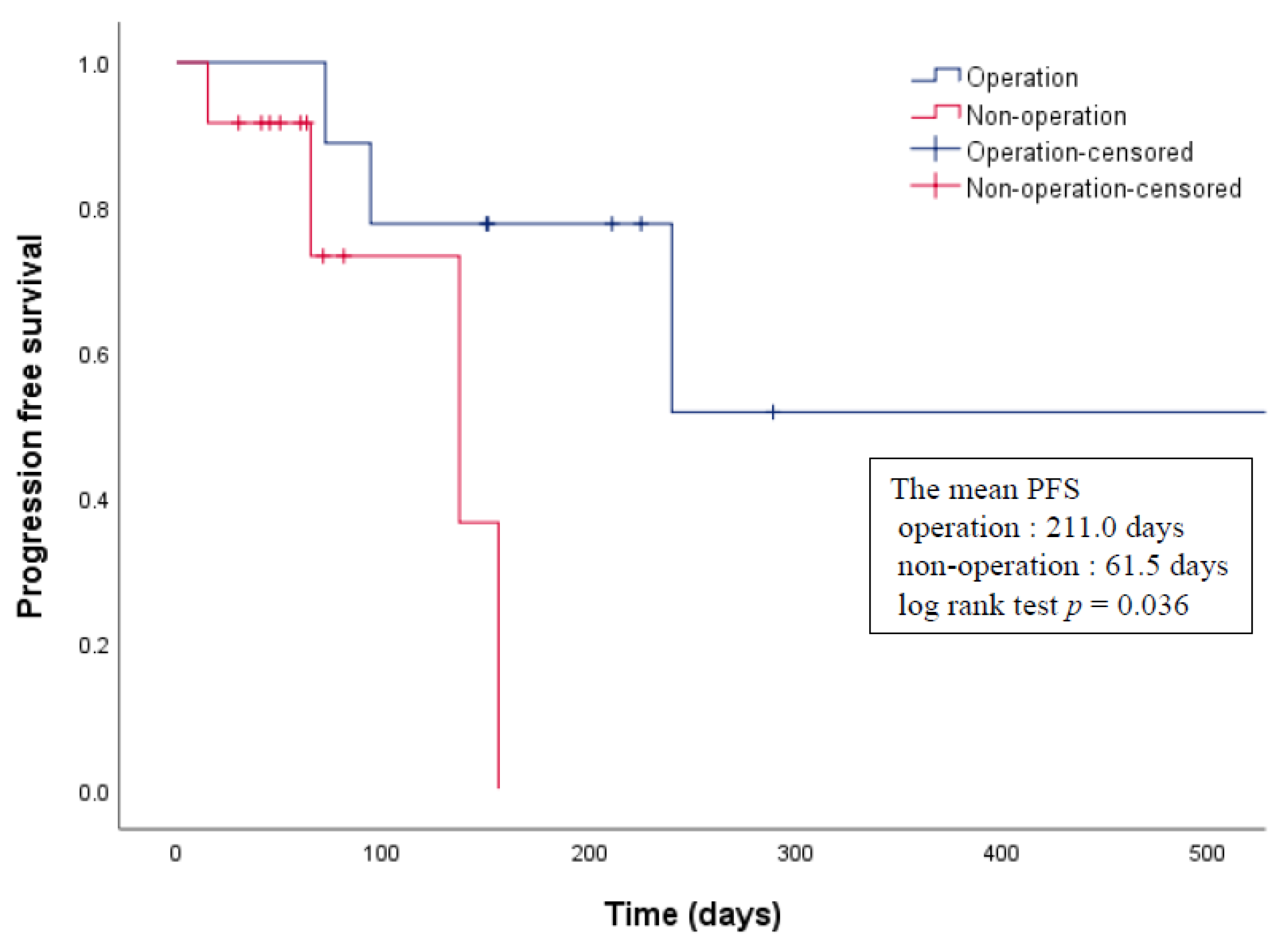 Cancers 13 04713 g002
