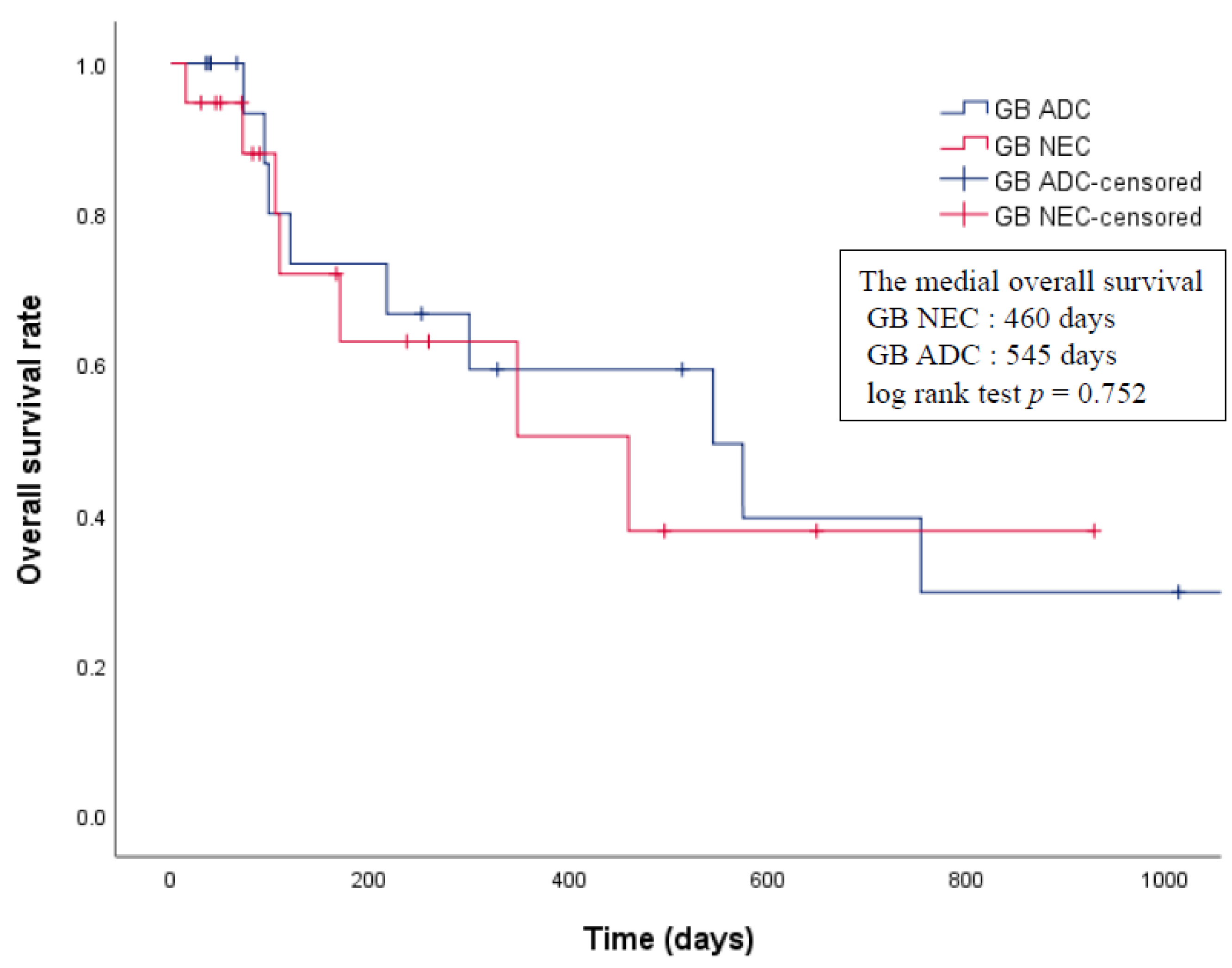 Cancers 13 04713 g003