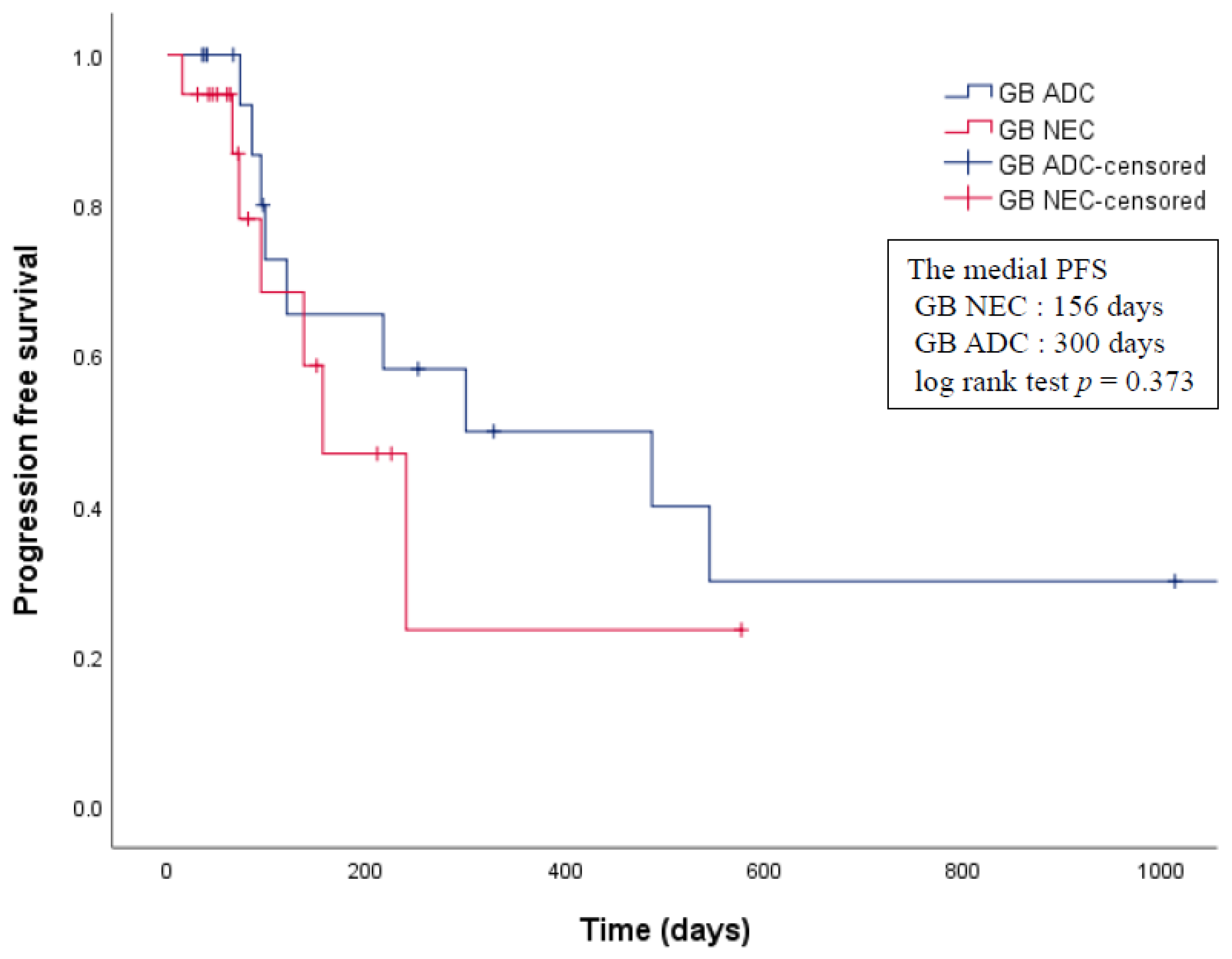 Cancers 13 04713 g004