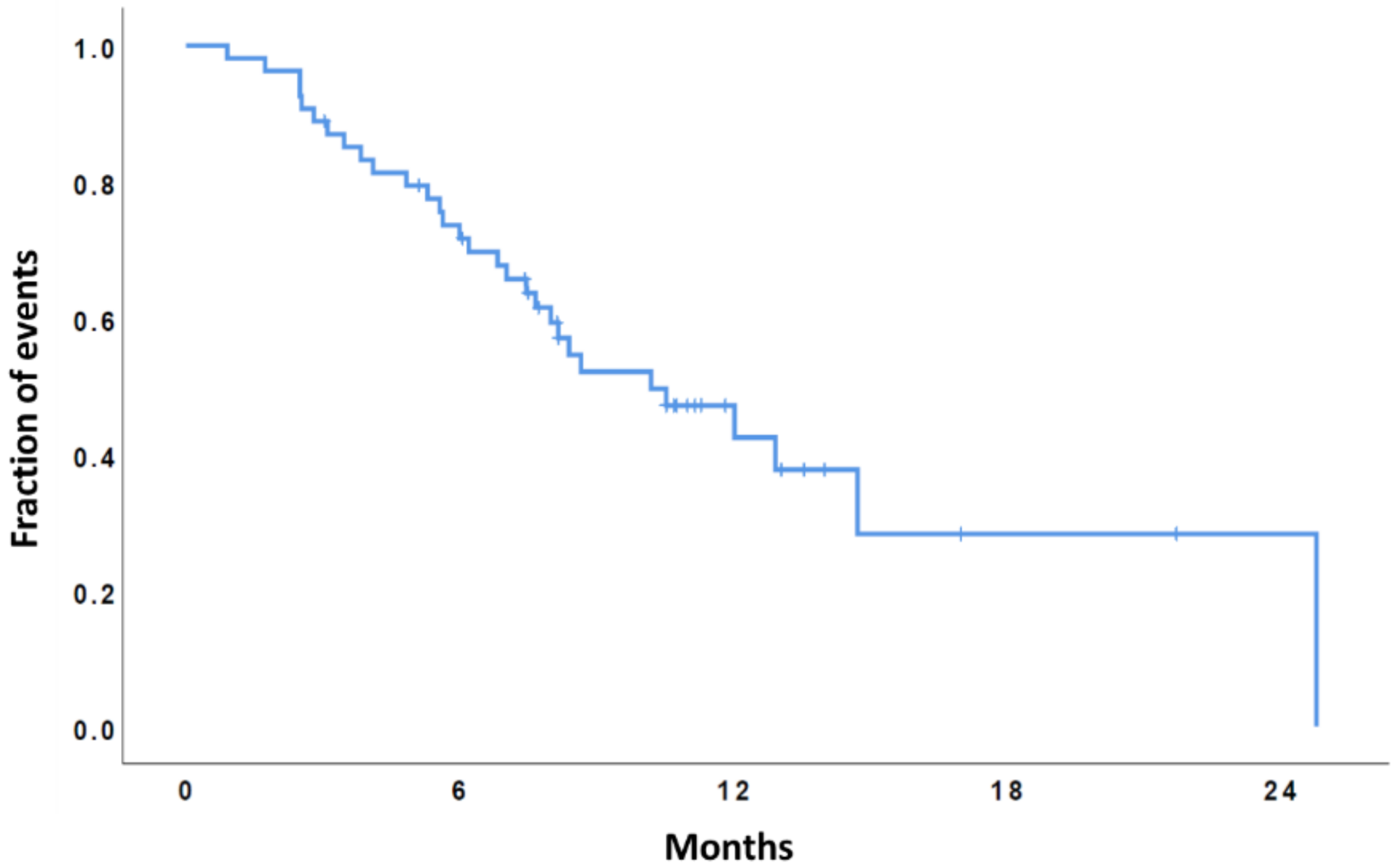 Cancers 13 04731 g002