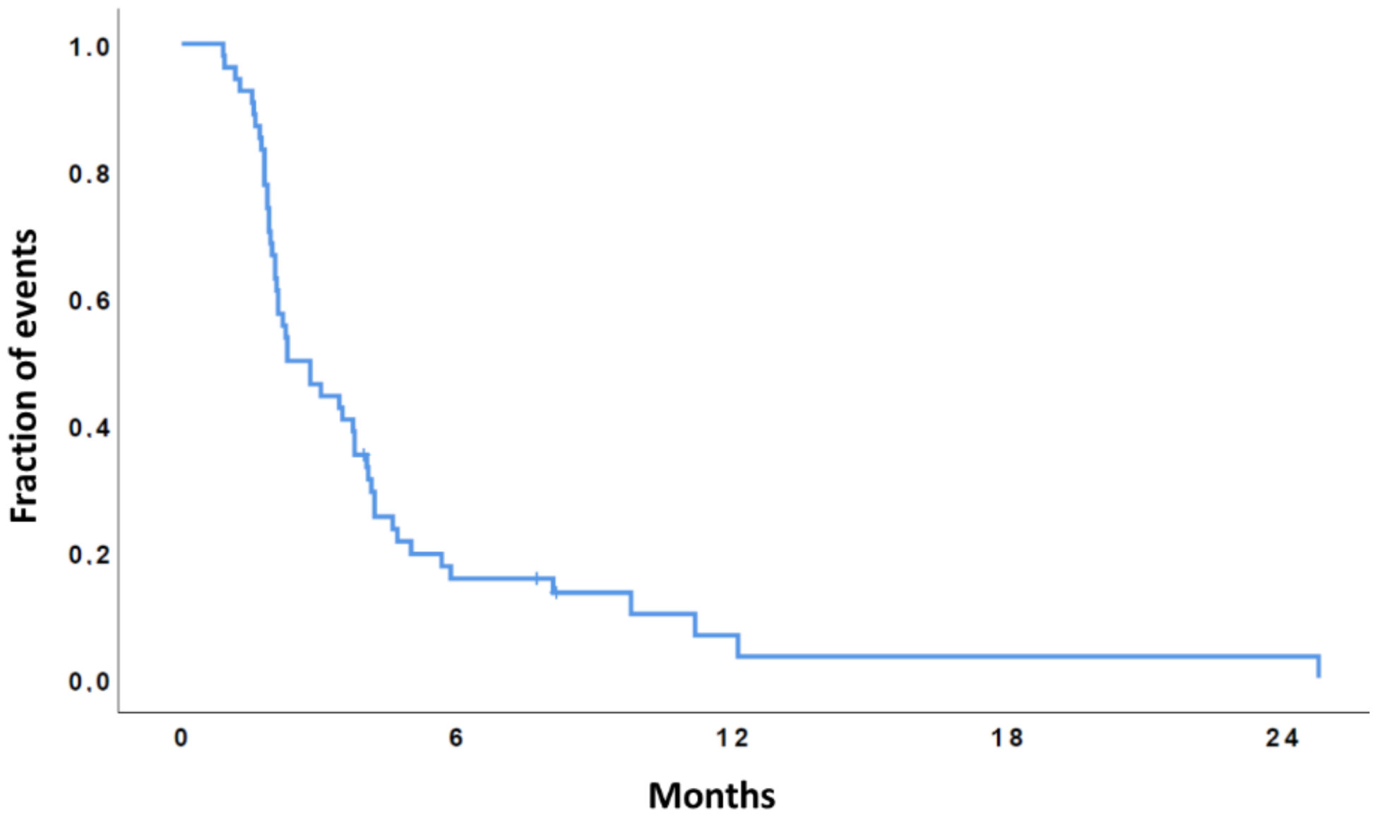 Cancers 13 04731 g003