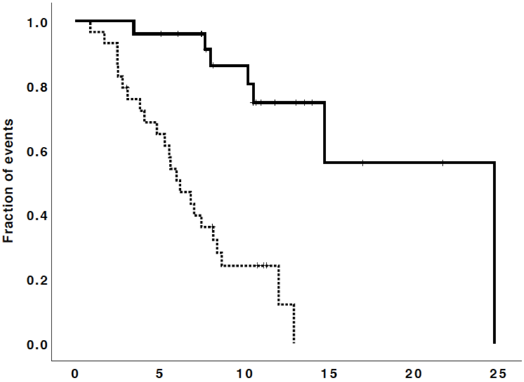 Cancers 13 04731 g005