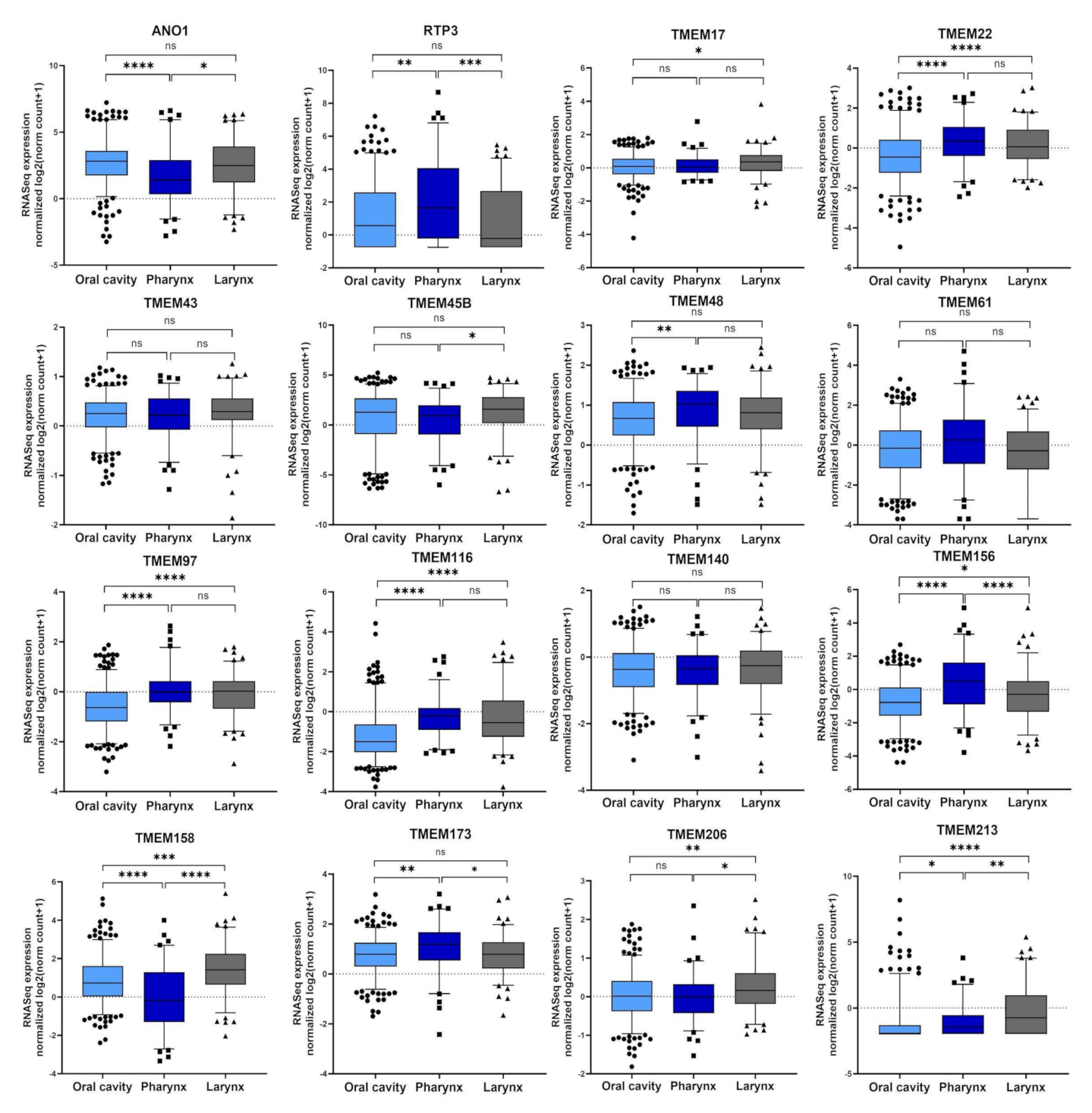 Cancers 13 04737 g003 550