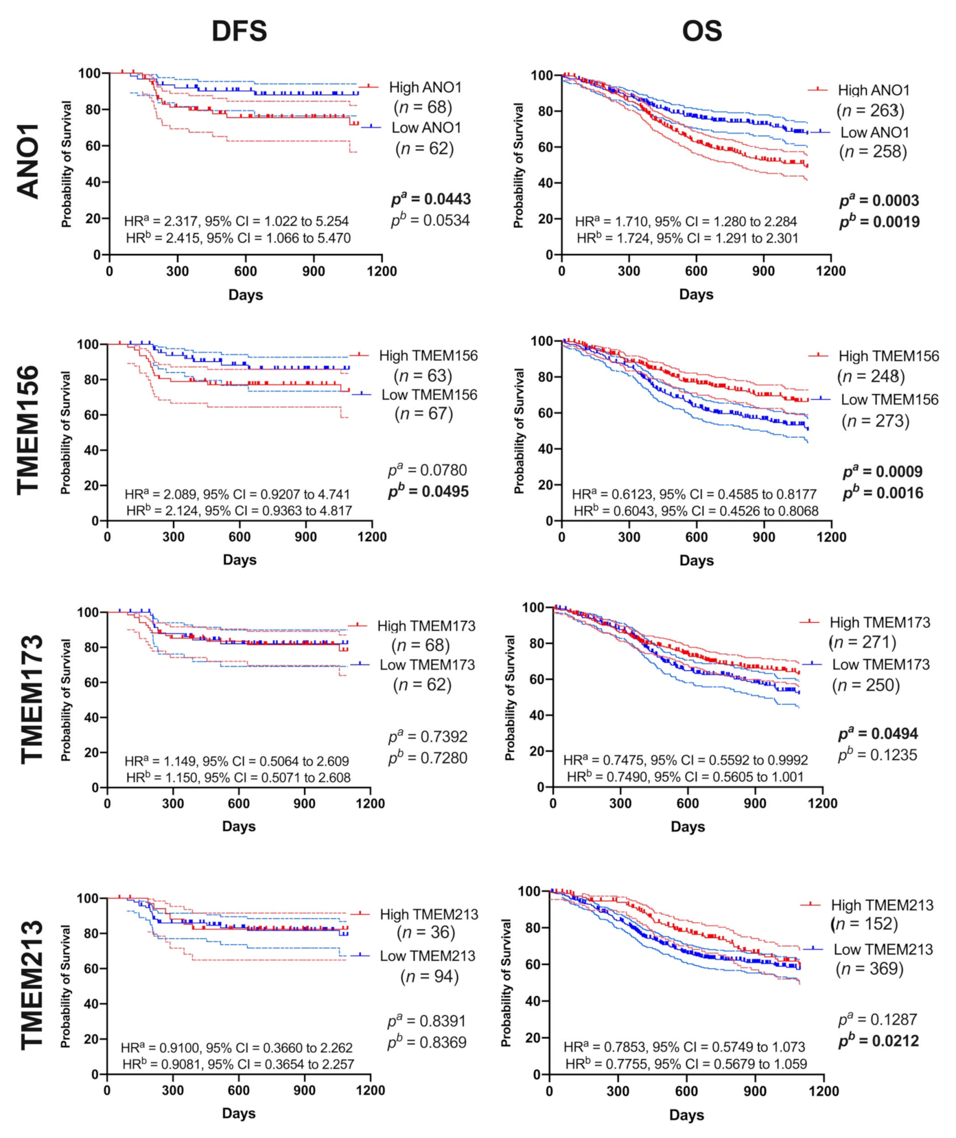 Cancers 13 04737 g004 550