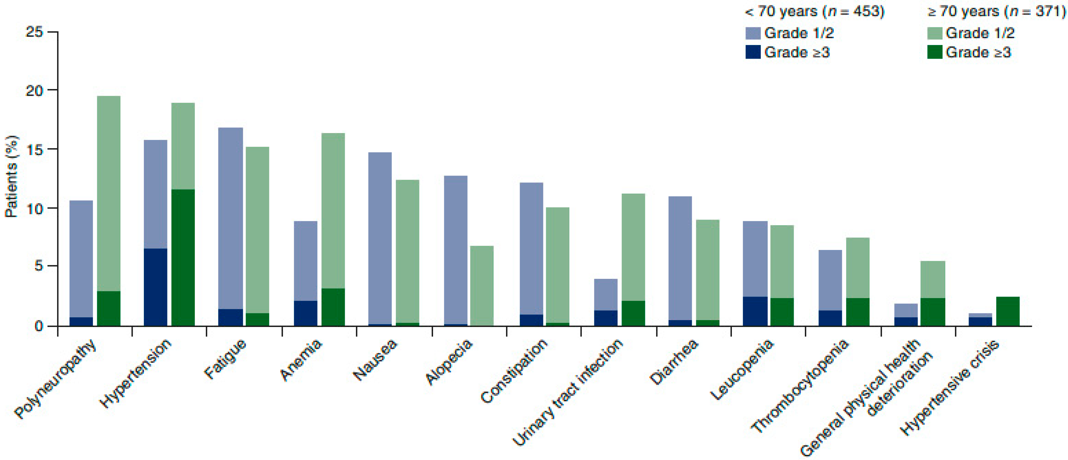 Cancers 13 04739 g001 550