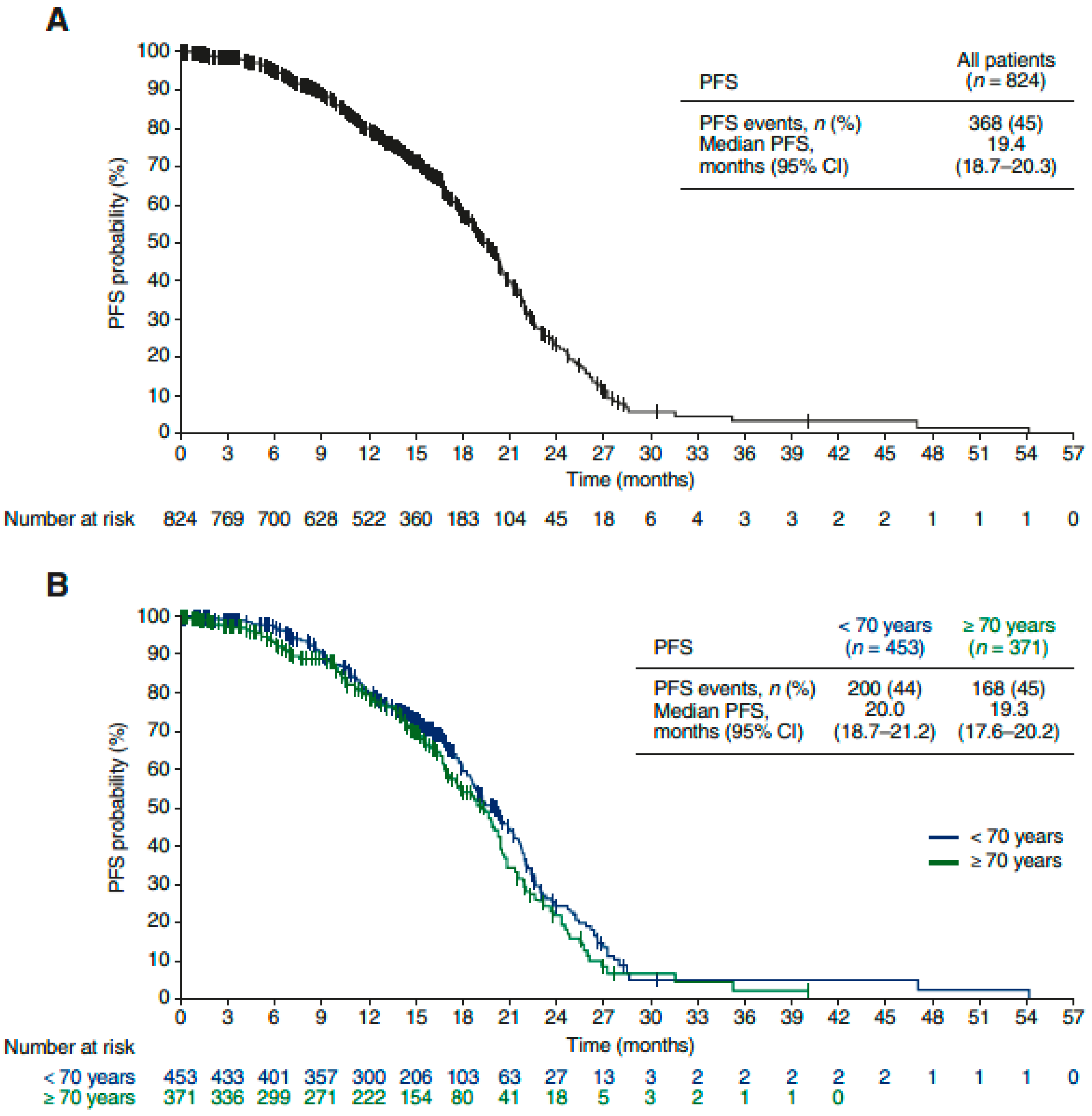 Cancers 13 04739 g002 550