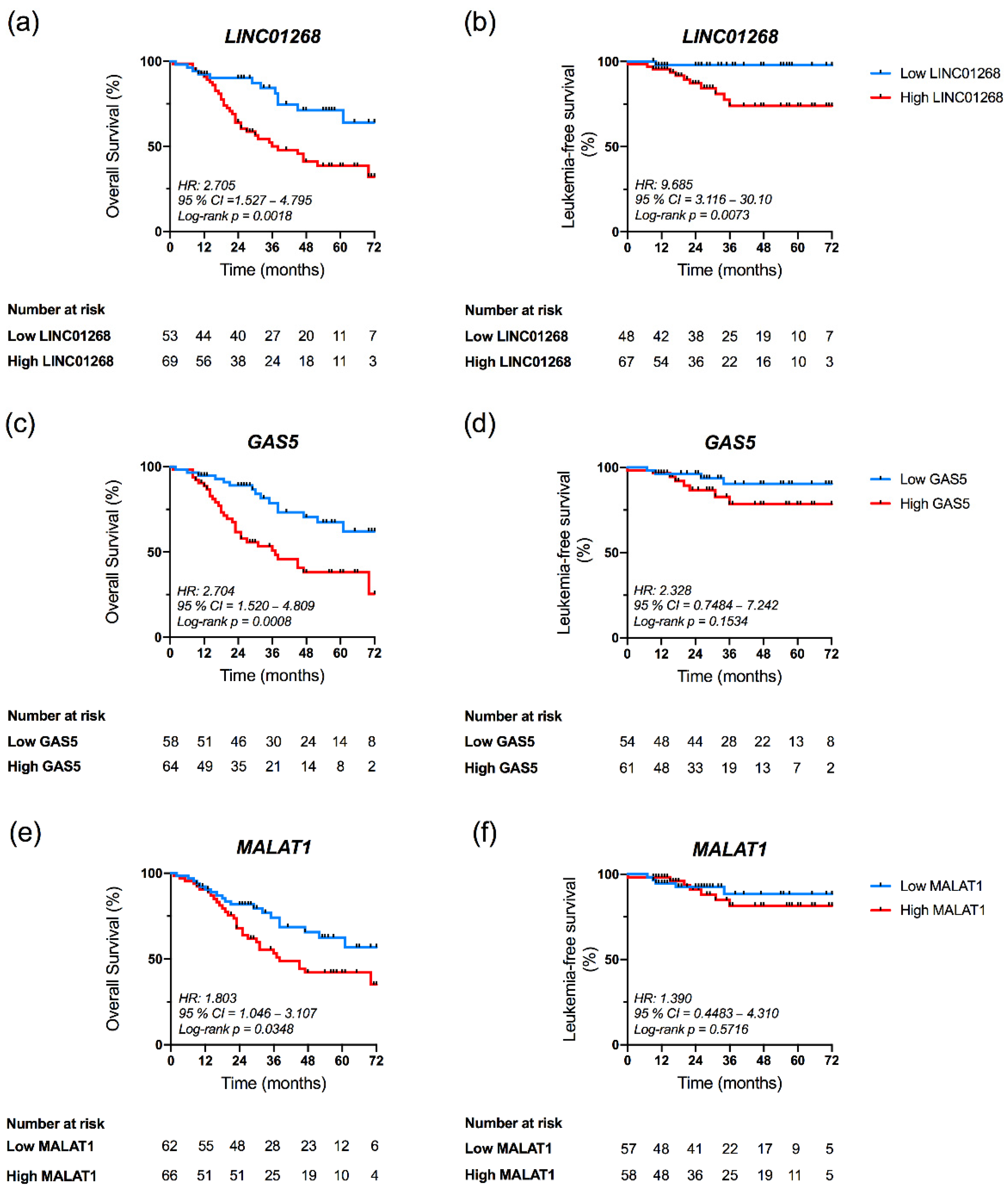 Cancers 13 04744 g005 Cancers 13 04744 g005