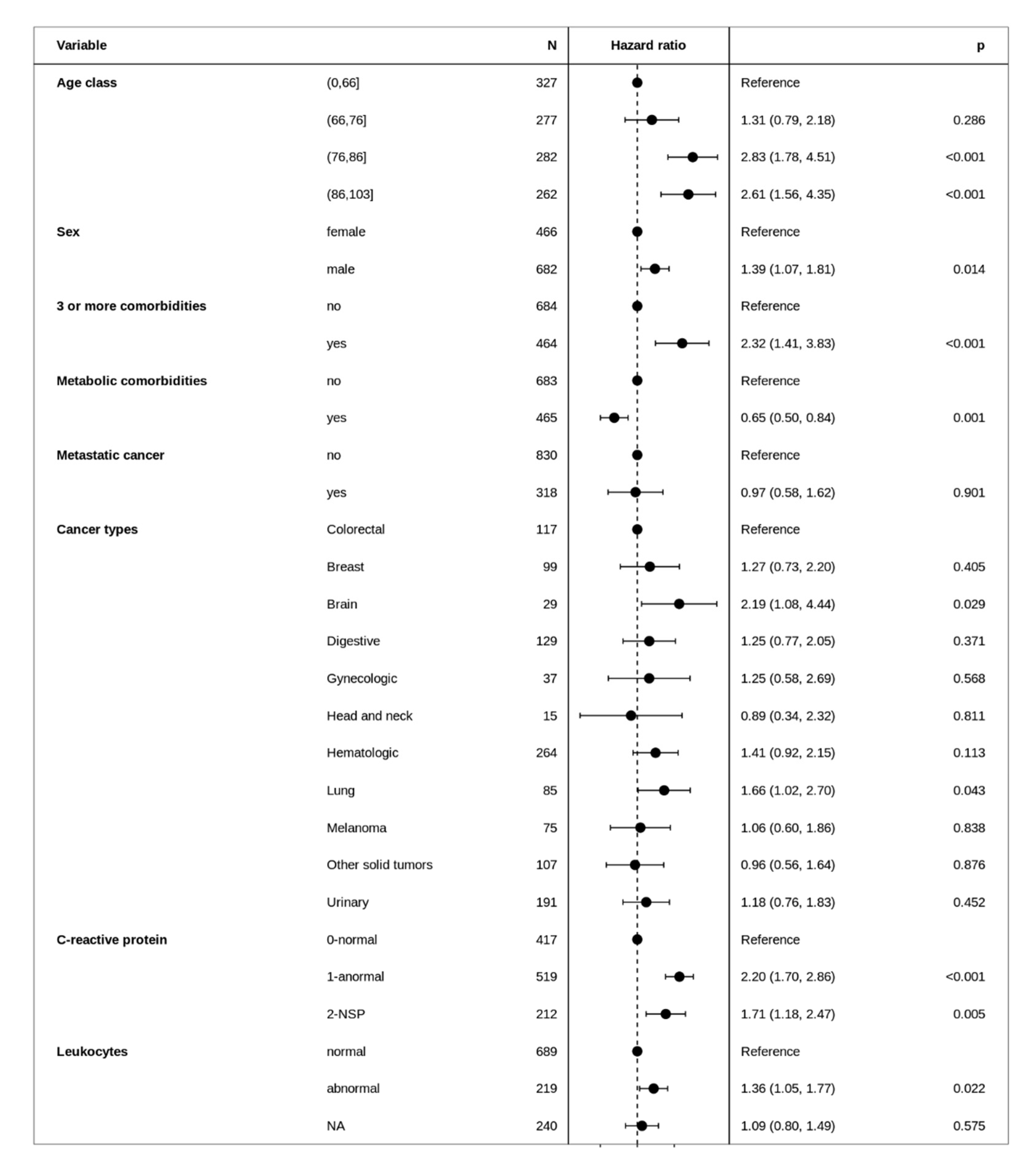 Cancers 13 04749 g002 550