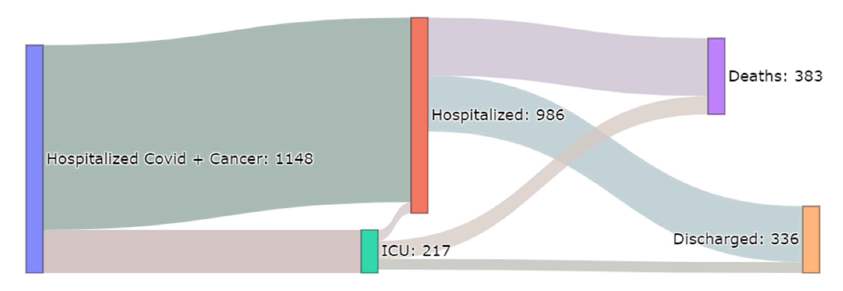 Cancers 13 04749 g003 550