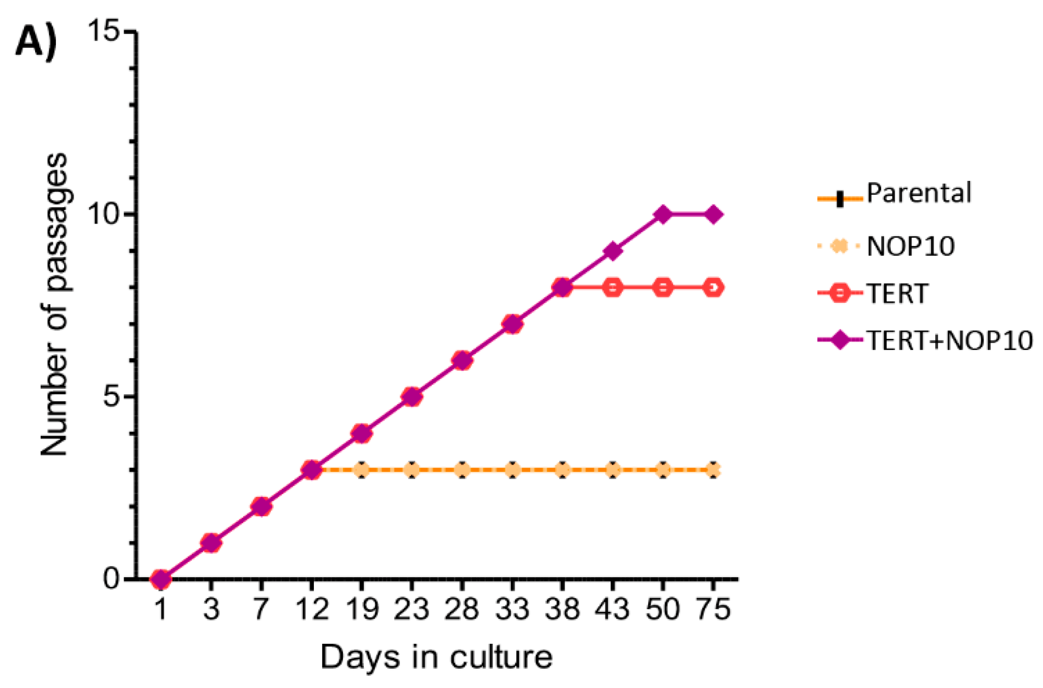 Cancers 13 04758 g006a