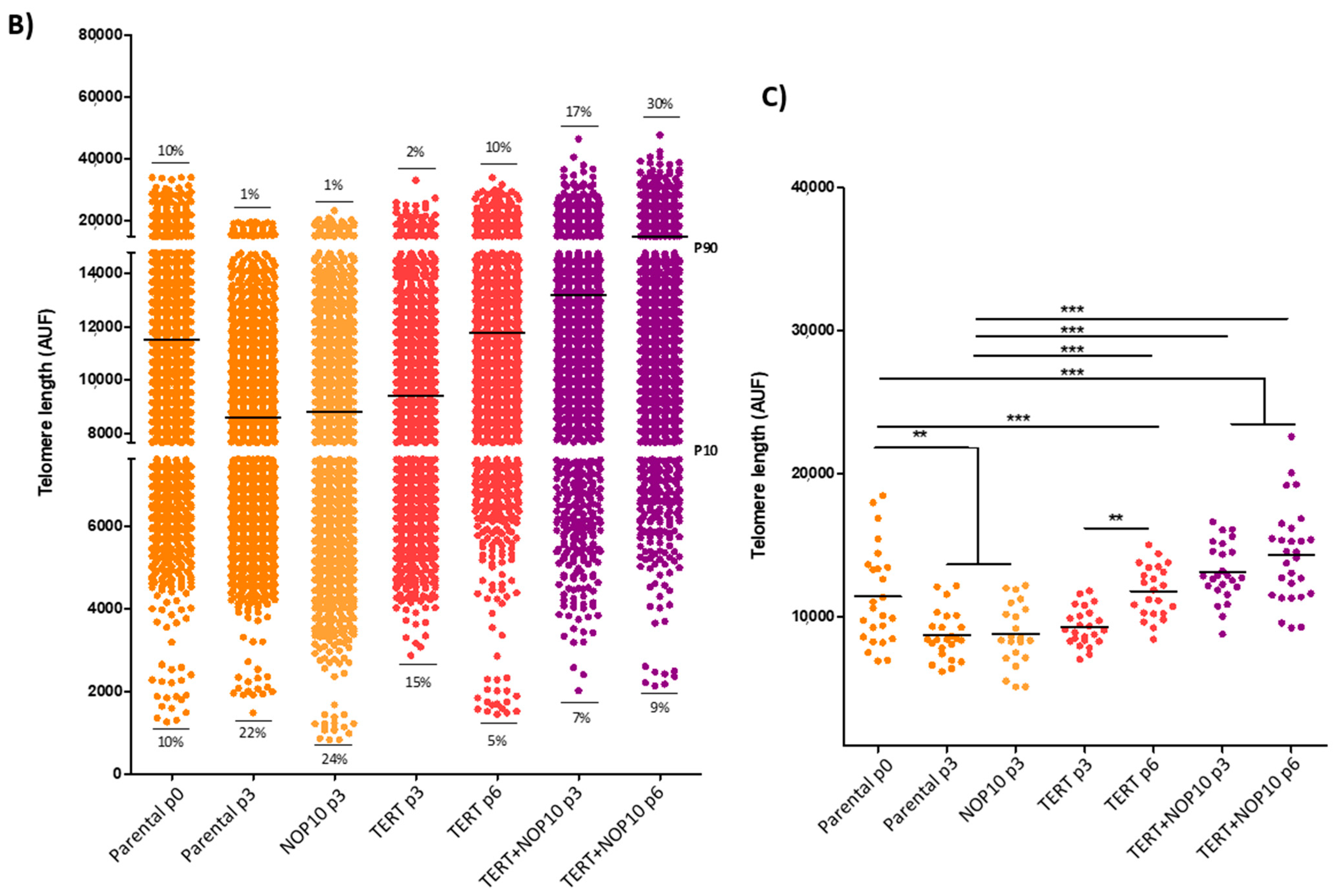 Cancers 13 04758 g006b