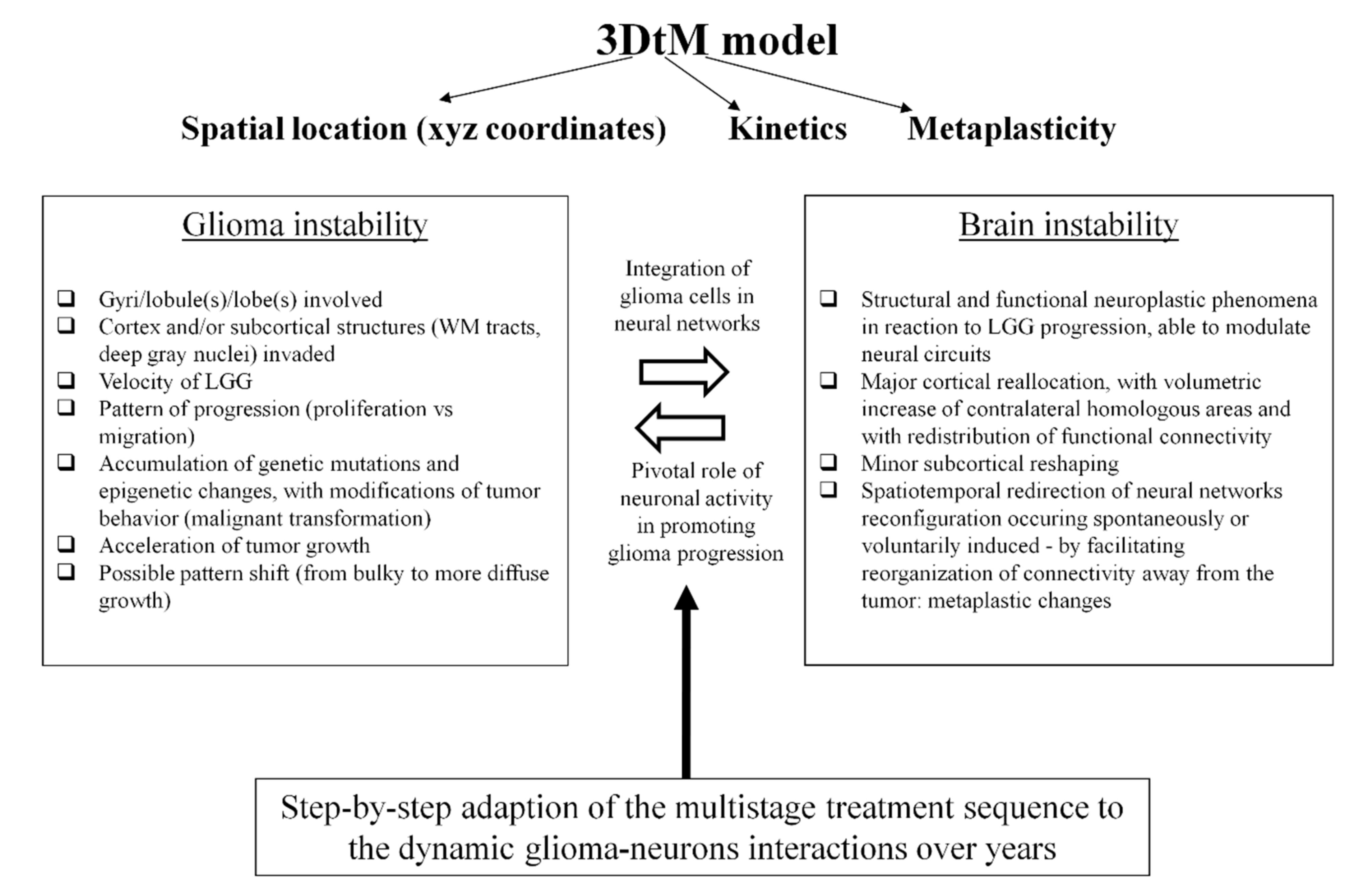 Cancers 13 04759 g002