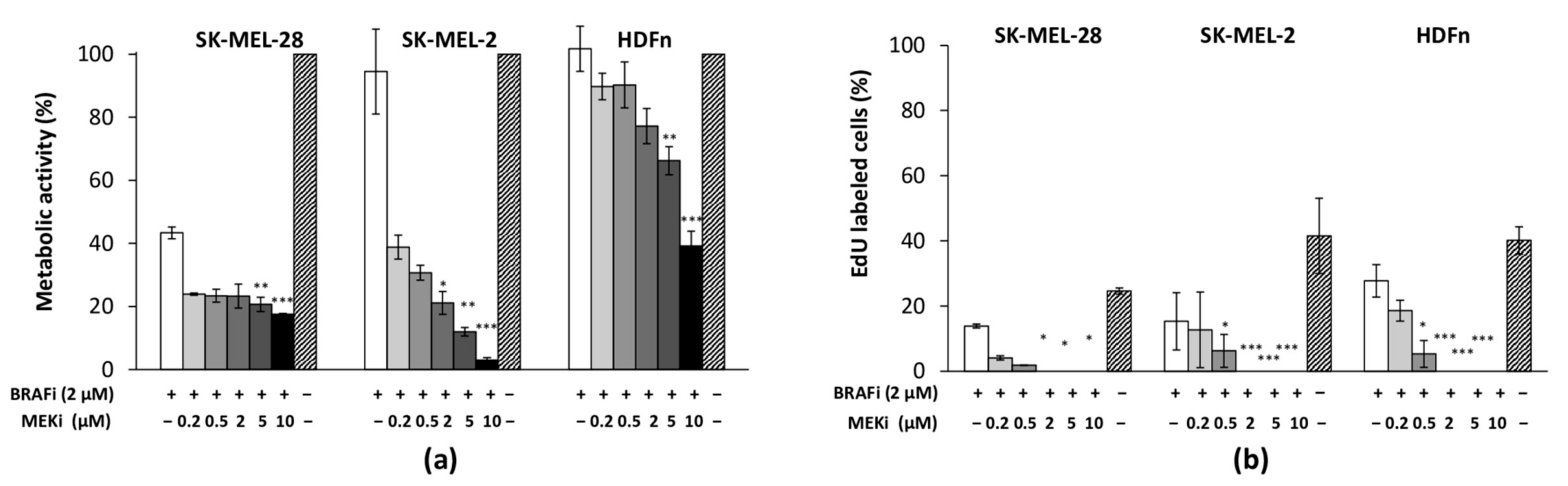 Cancers 13 04761 g001 550