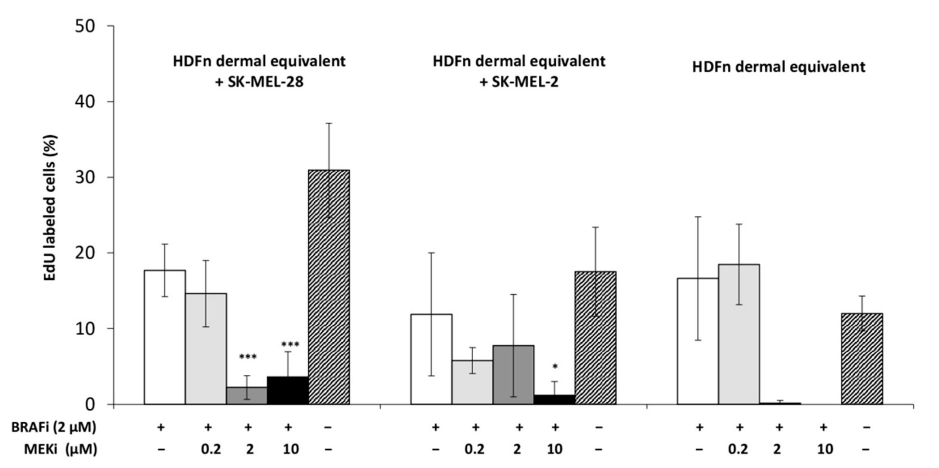 Cancers 13 04761 g003 550