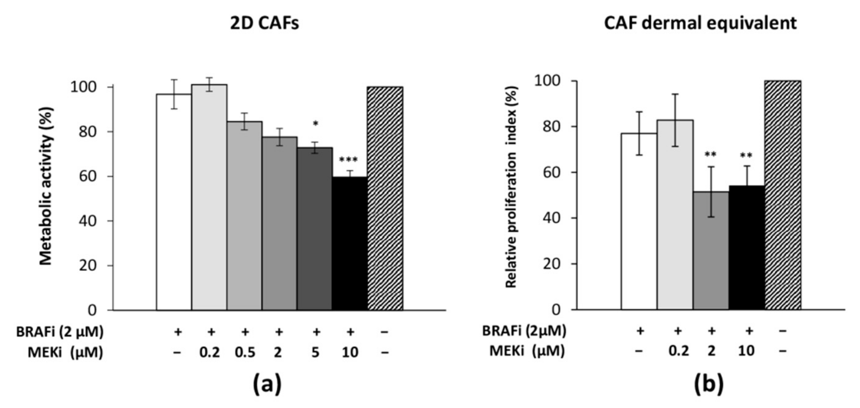 Cancers 13 04761 g004 550