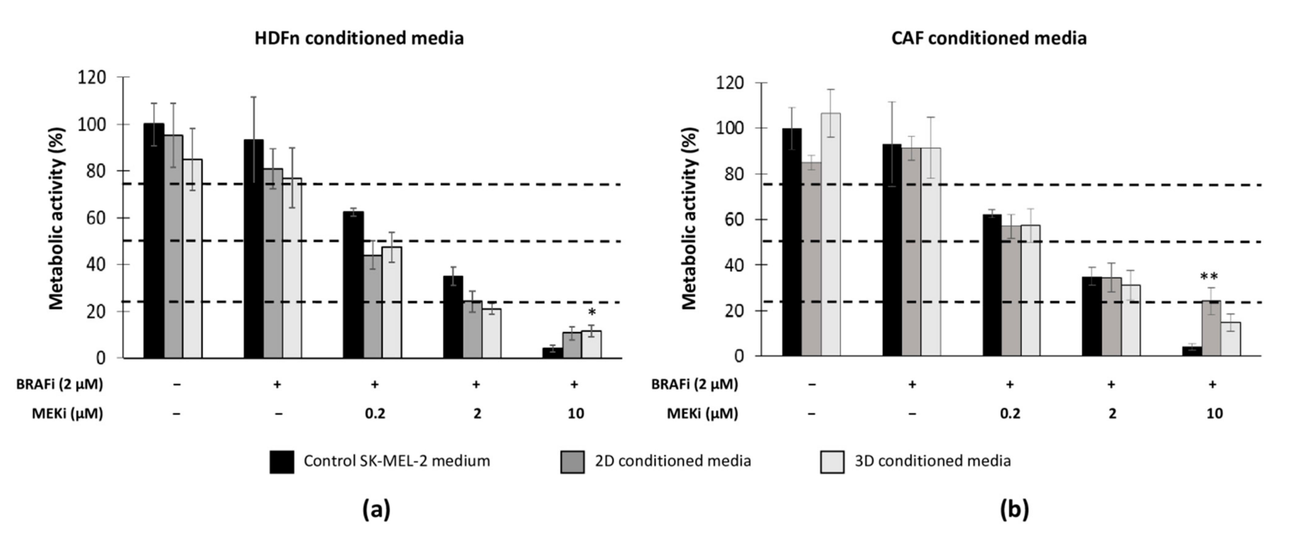 Cancers 13 04761 g005 550