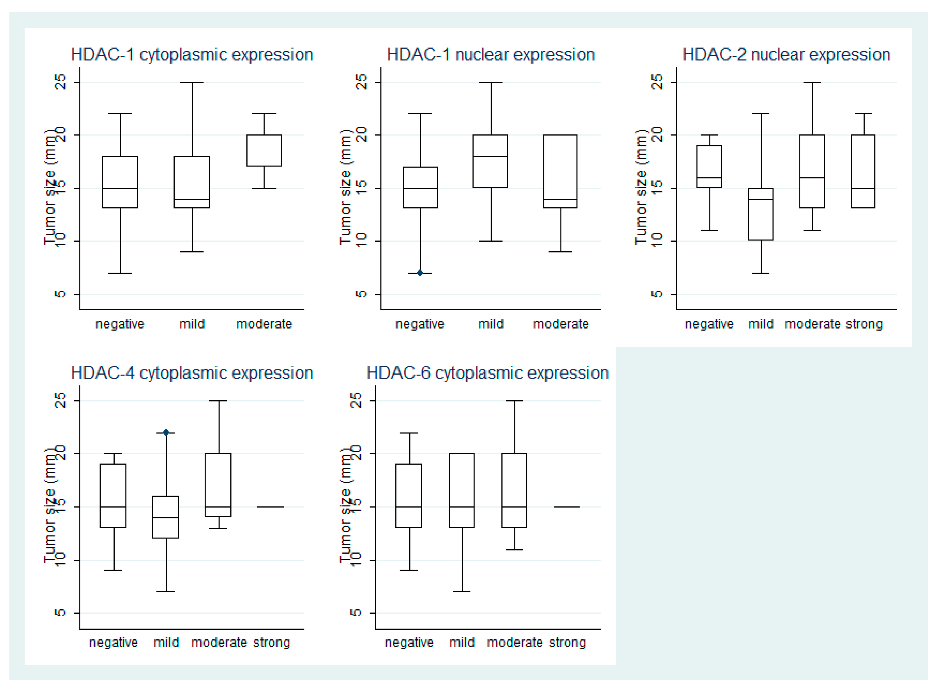 Cancers 13 04763 g002 550