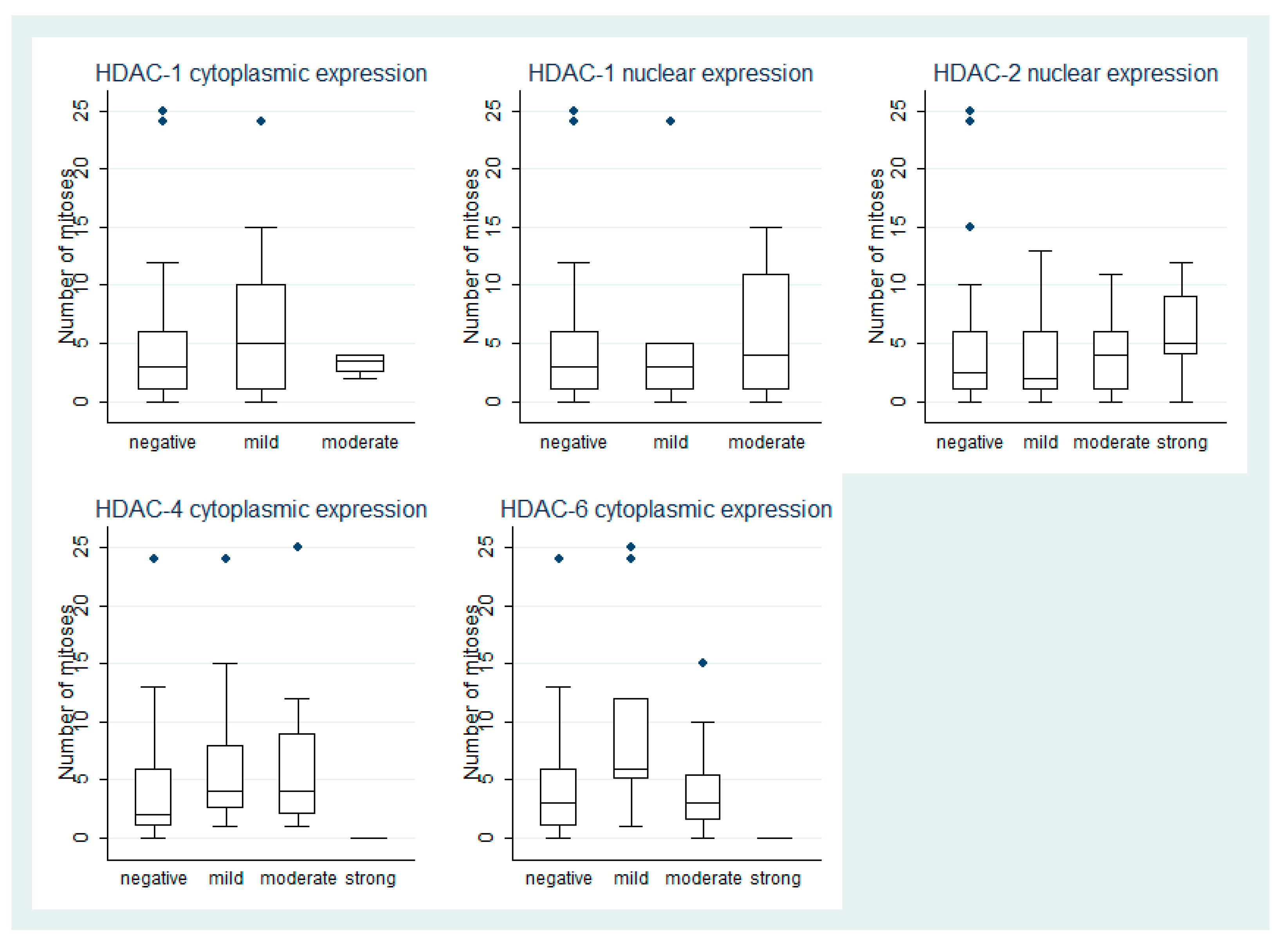 Cancers 13 04763 g003 550
