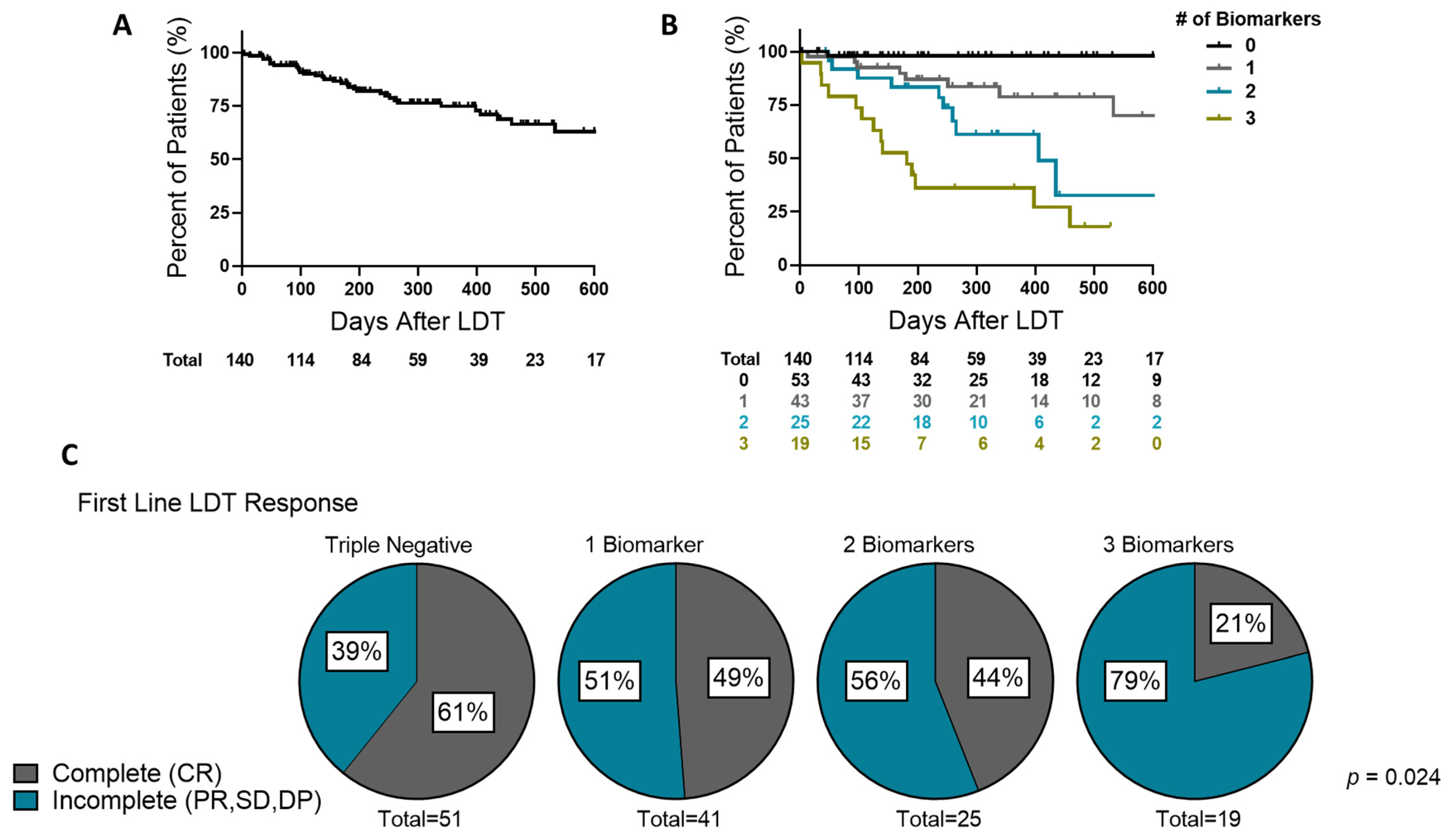 Cancers 13 04765 g003 Cancers 13 04765 g003
