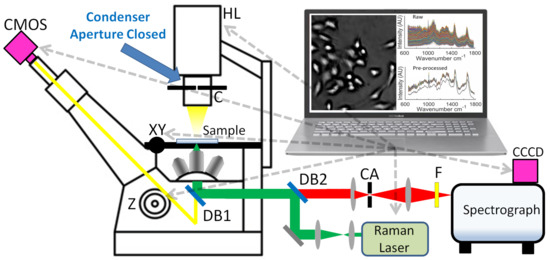 andor solis automated datacollection