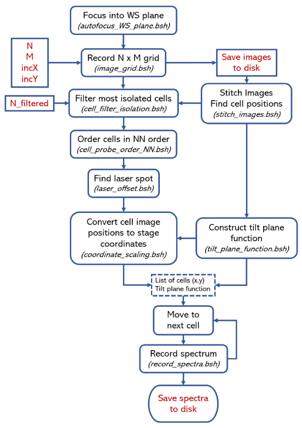 Cancers 13 04767 g0a1