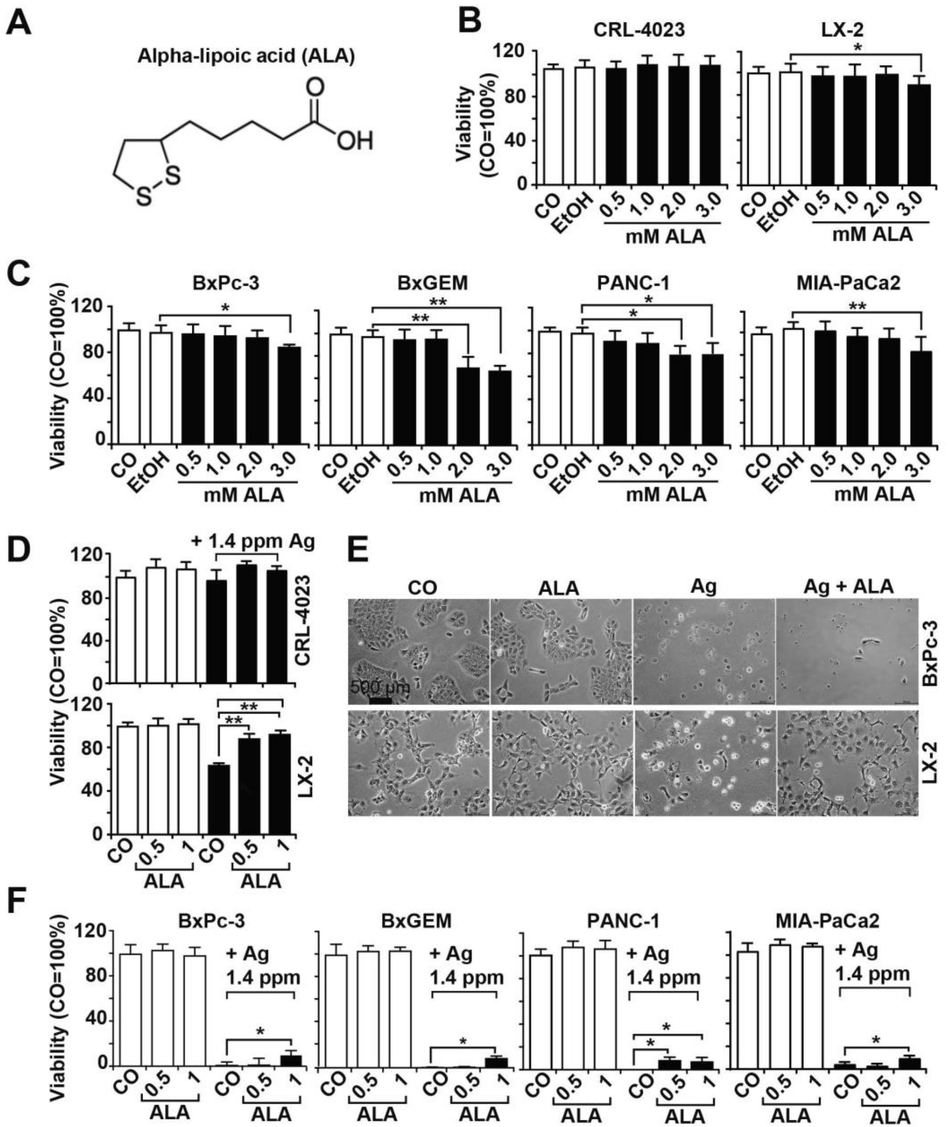 Cancers 13 04770 g003