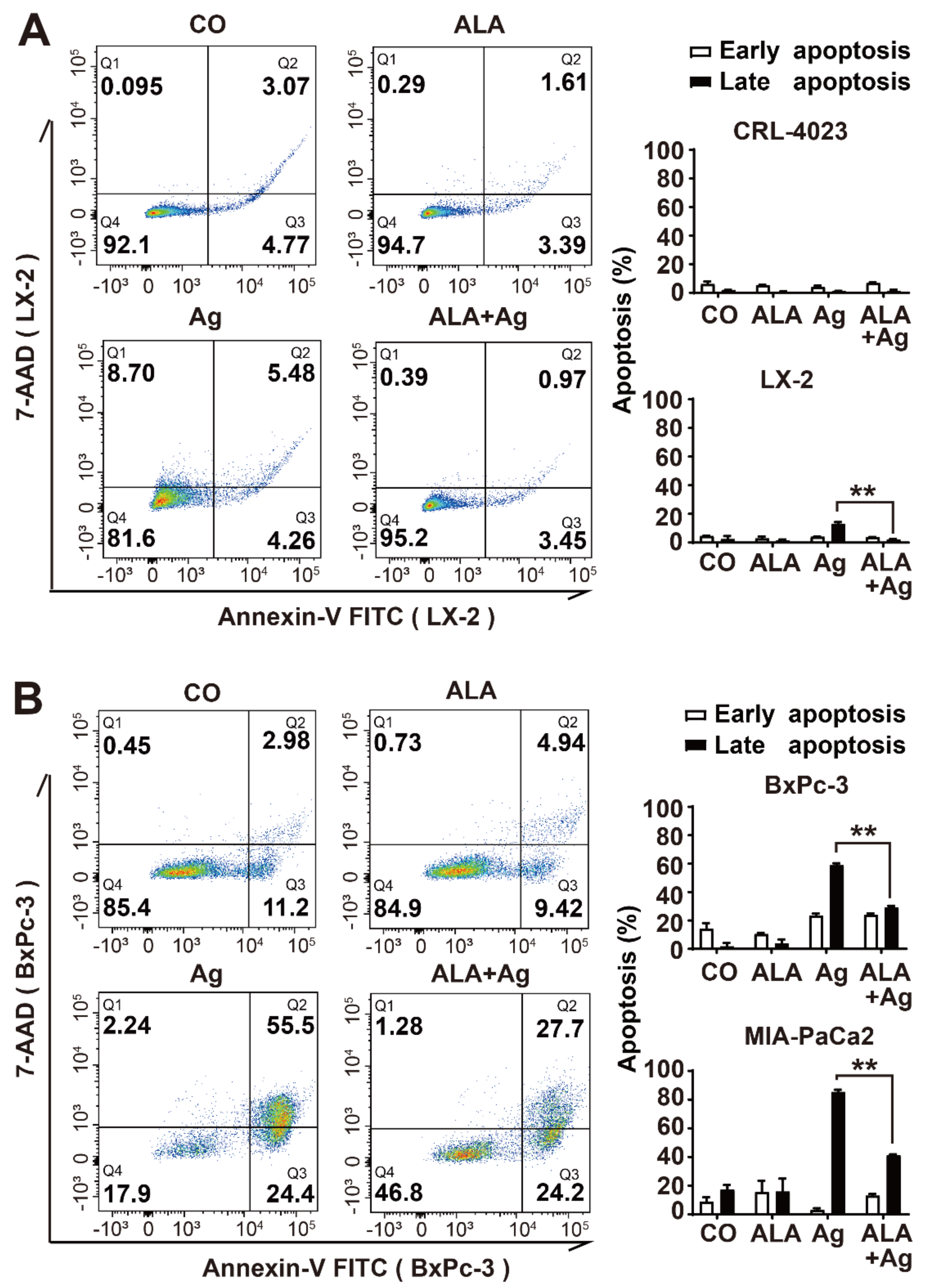 Cancers 13 04770 g005