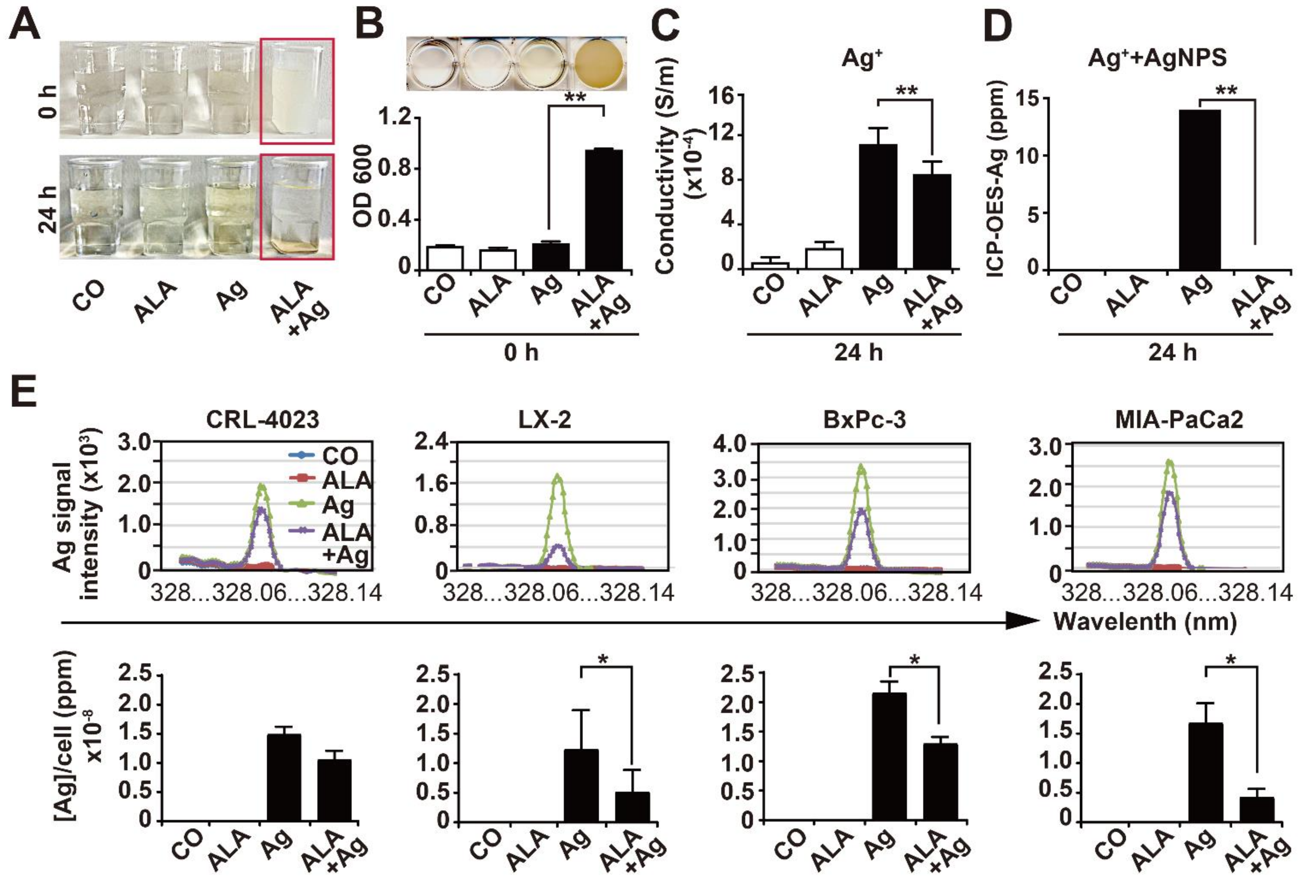 Cancers 13 04770 g006