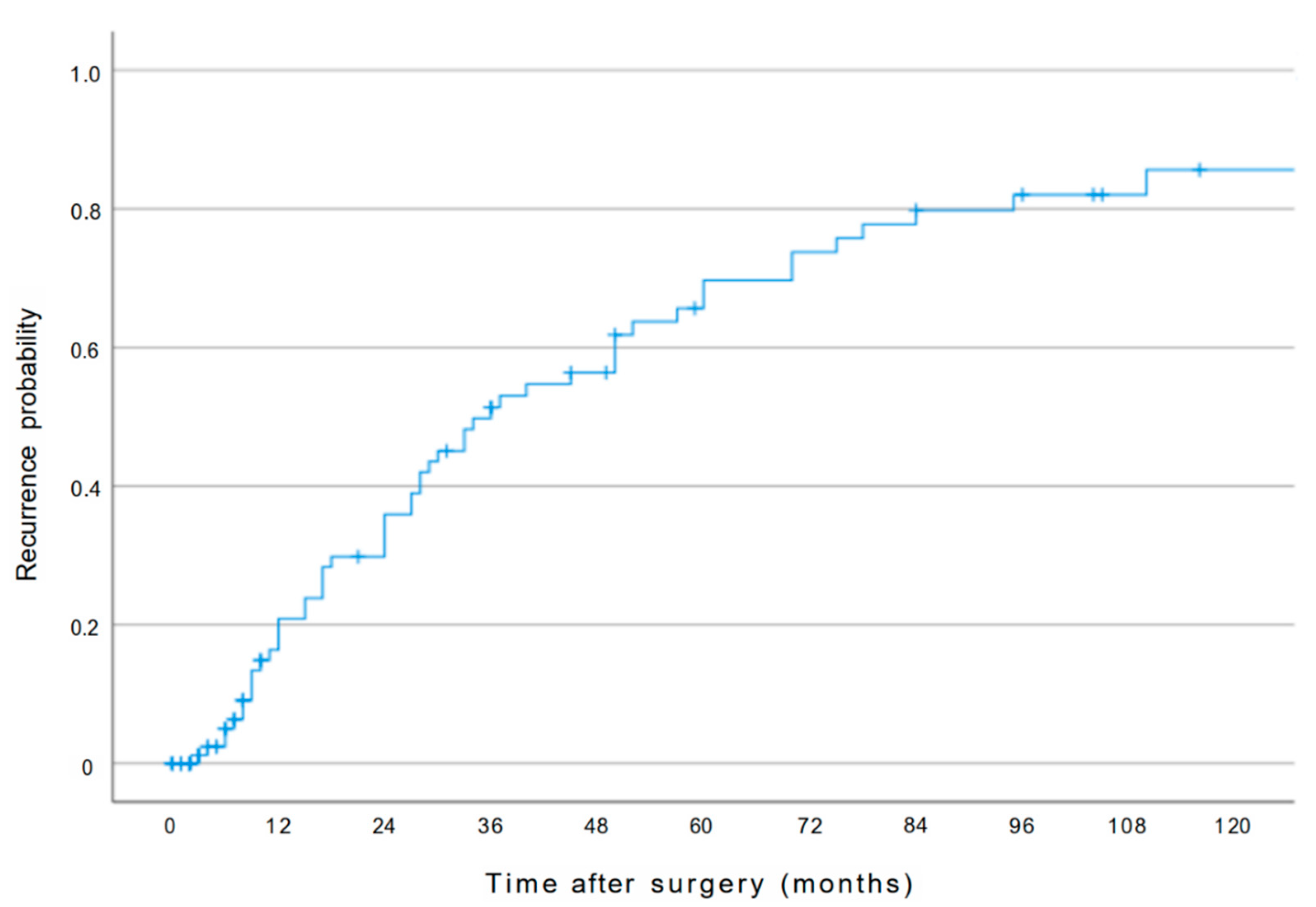 Cancers 13 04772 g001 550