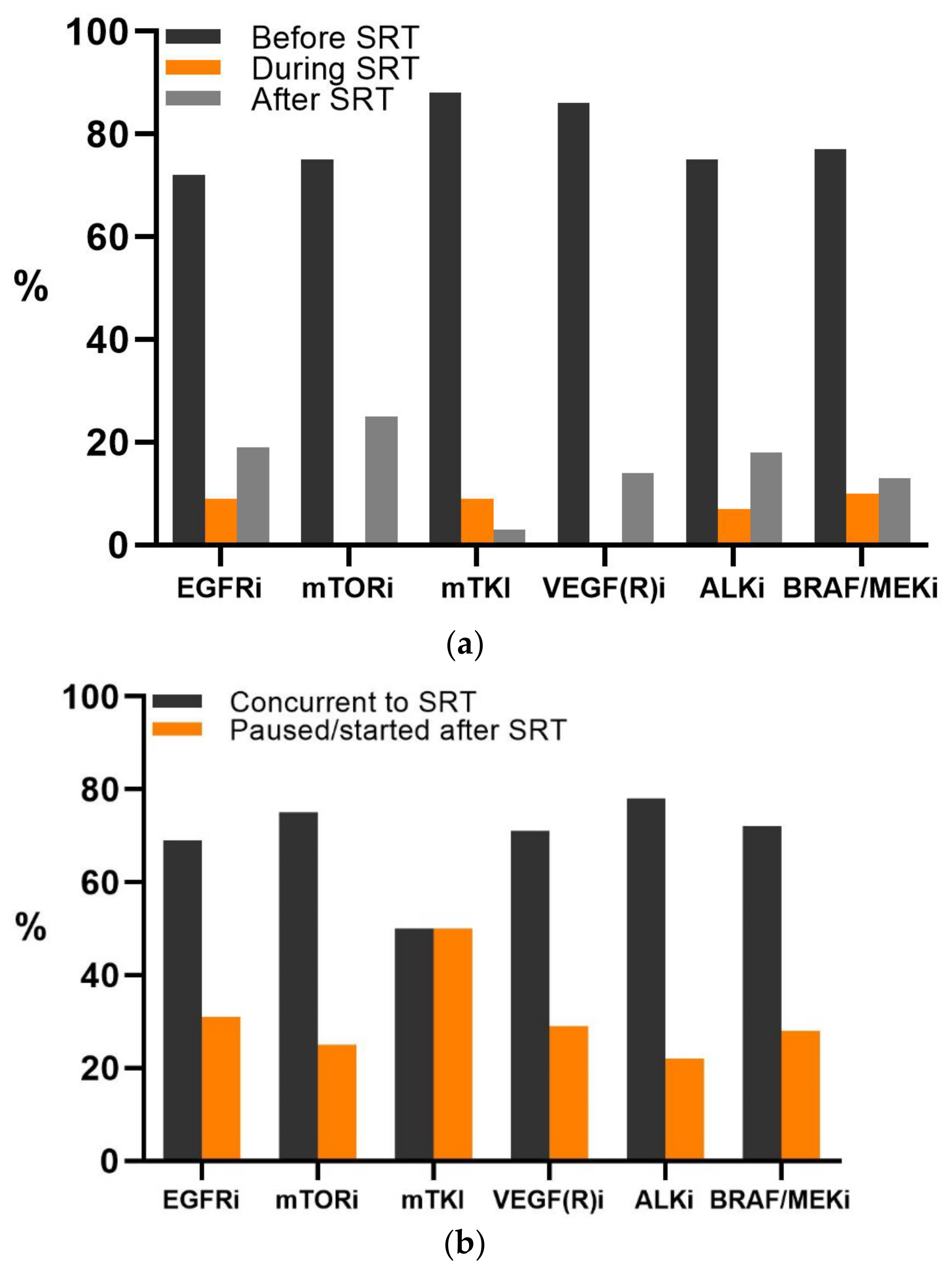 Cancers 13 04780 g001 550