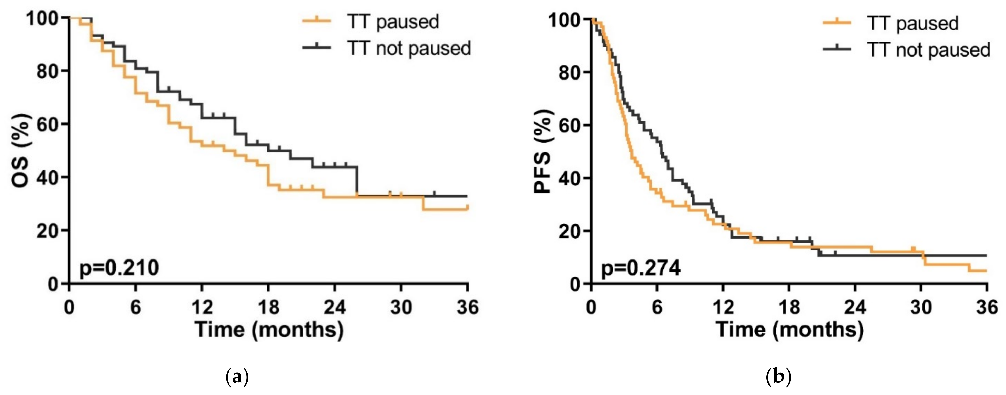 Cancers 13 04780 g002 550