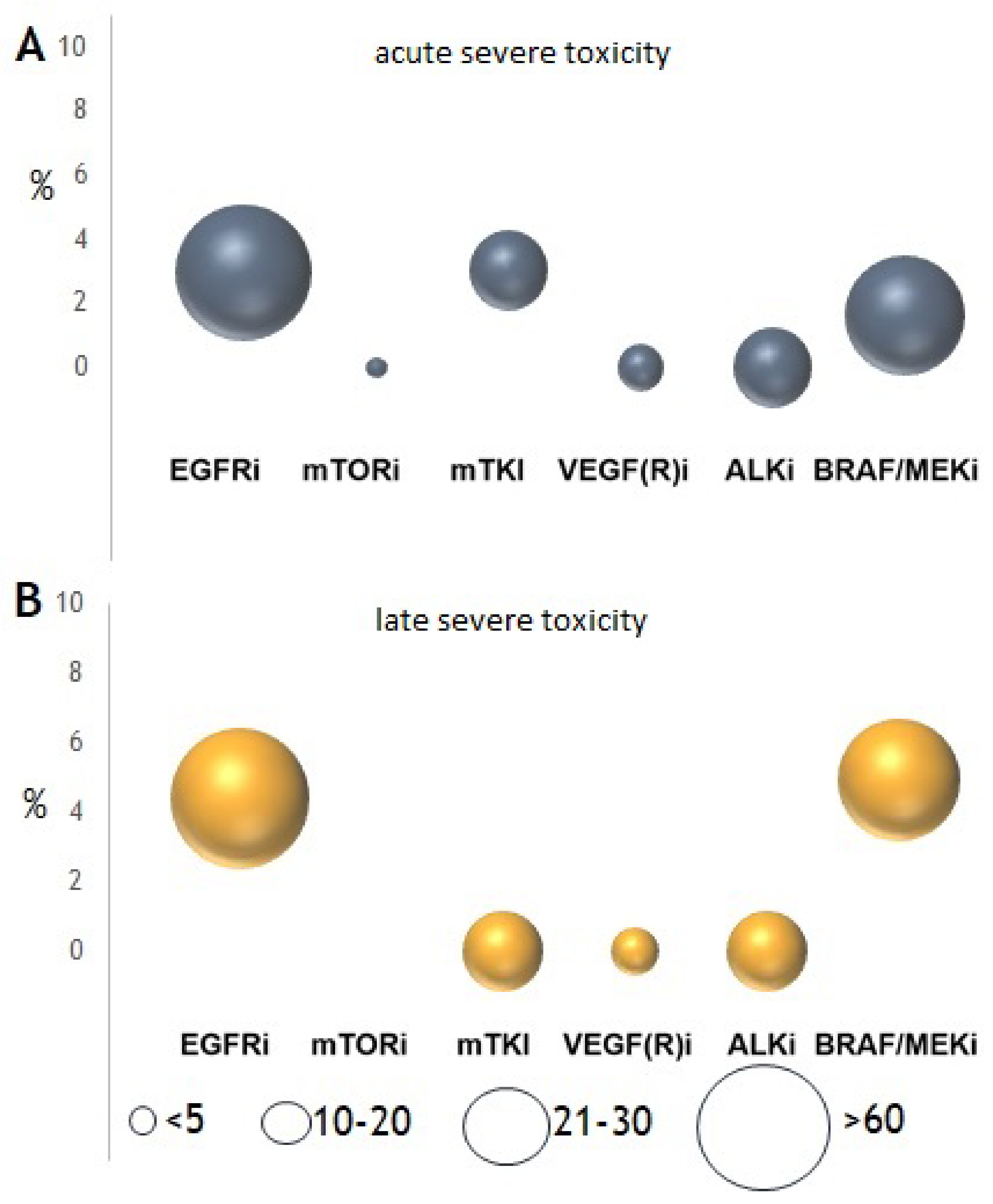 Cancers 13 04780 g003 550