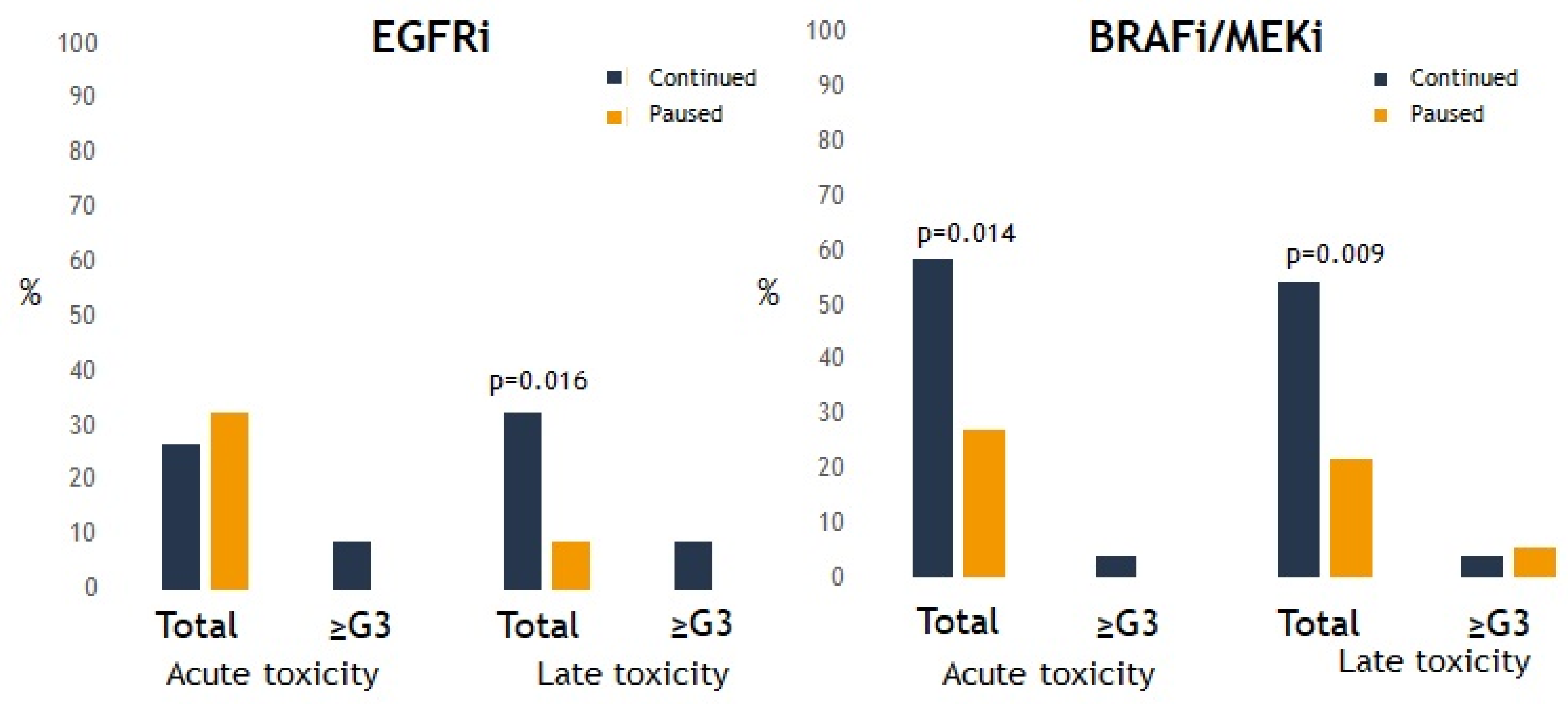 Cancers 13 04780 g004 550