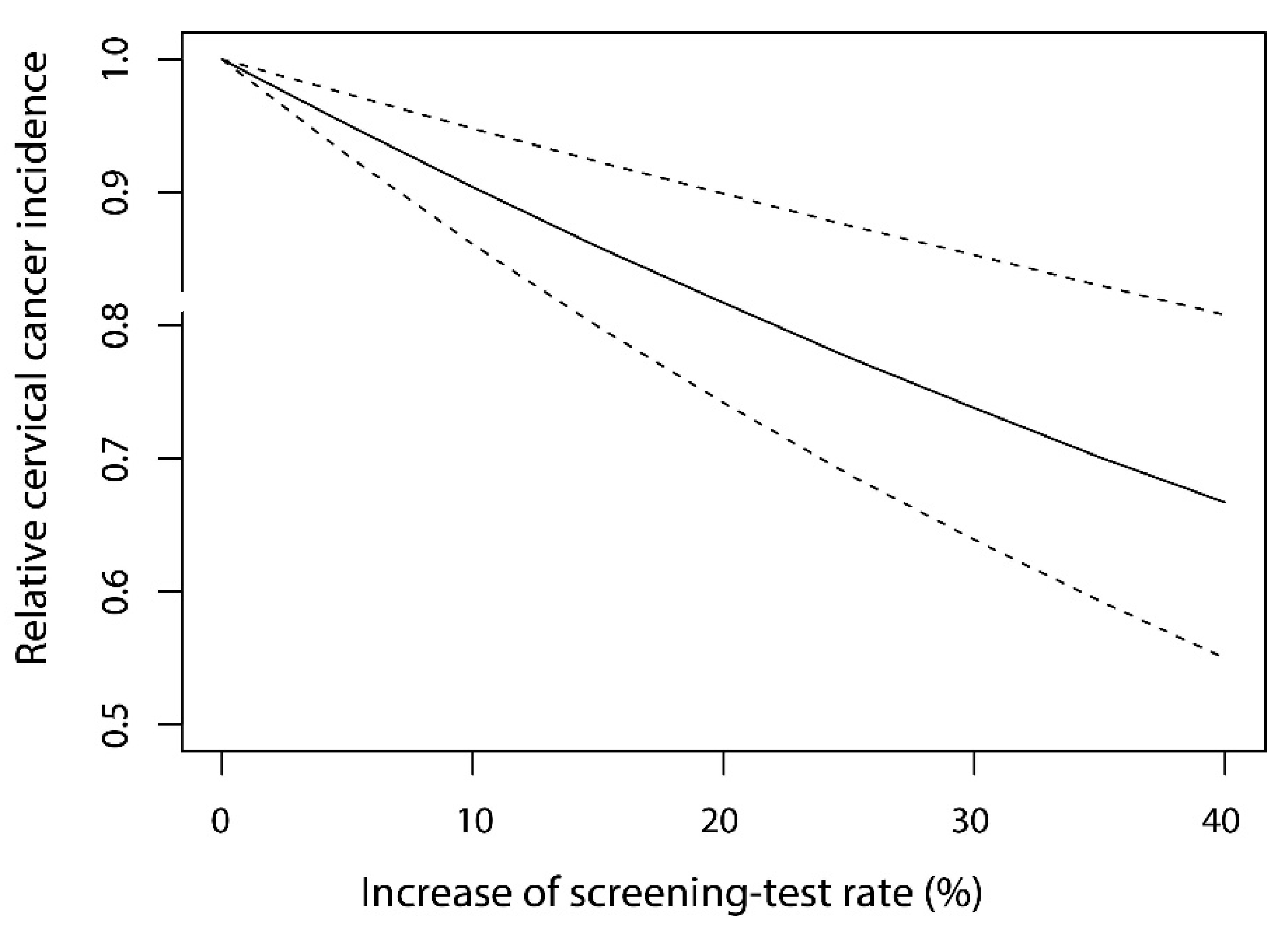 Cancers 13 04784 g003 Cancers 13 04784 g003