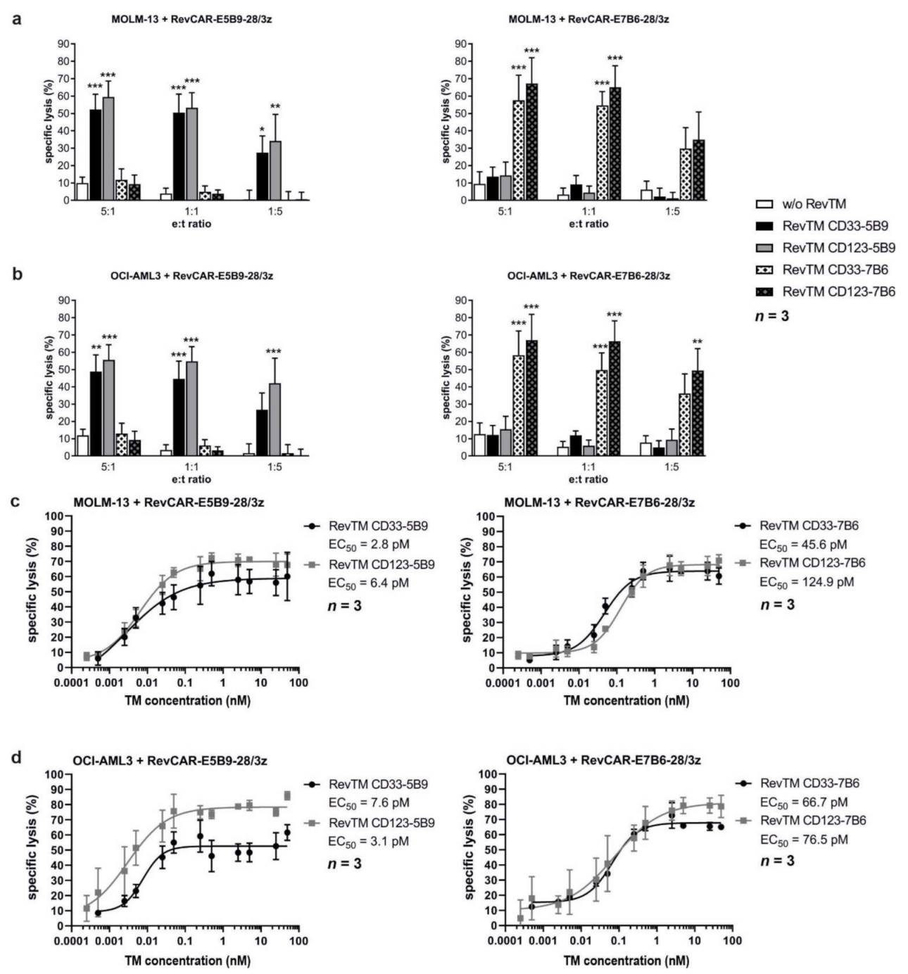 Cancers 13 04785 g004