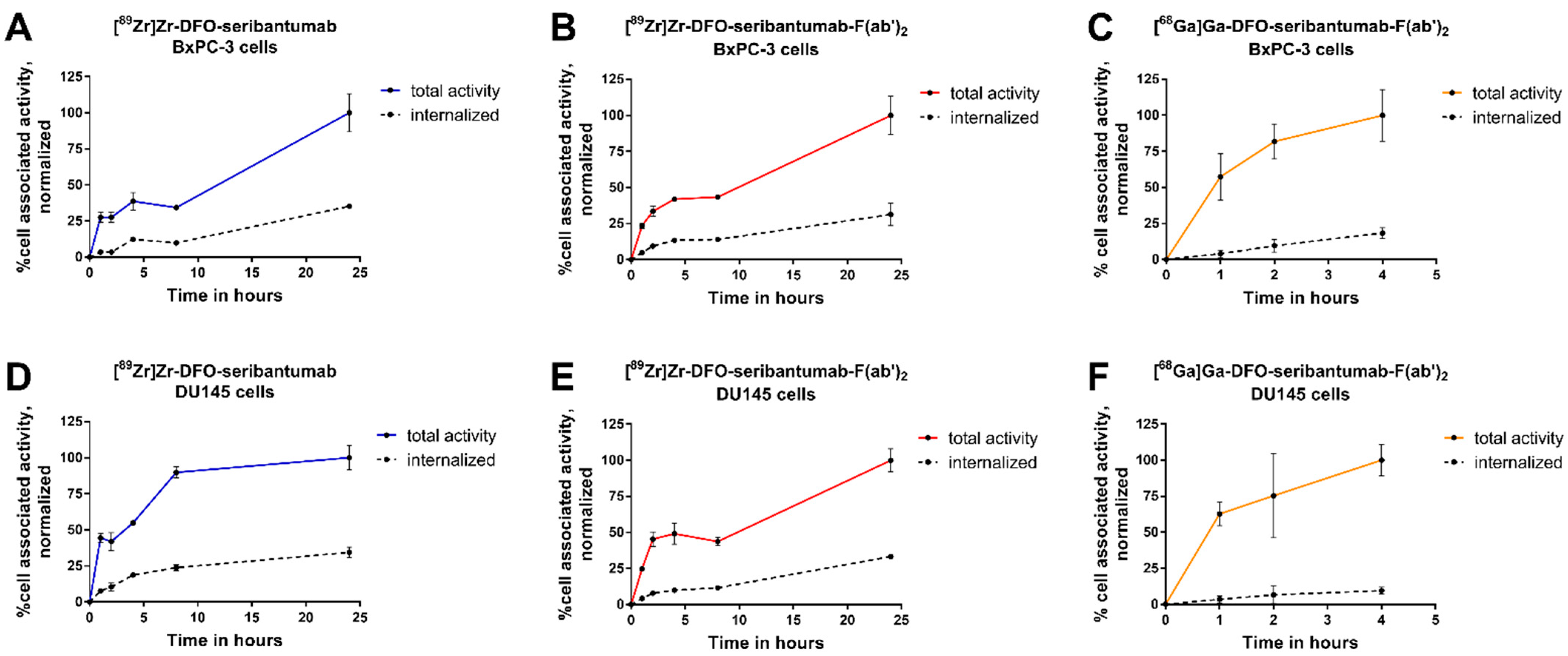 Cancers 13 04791 g002 Cancers 13 04791 g002