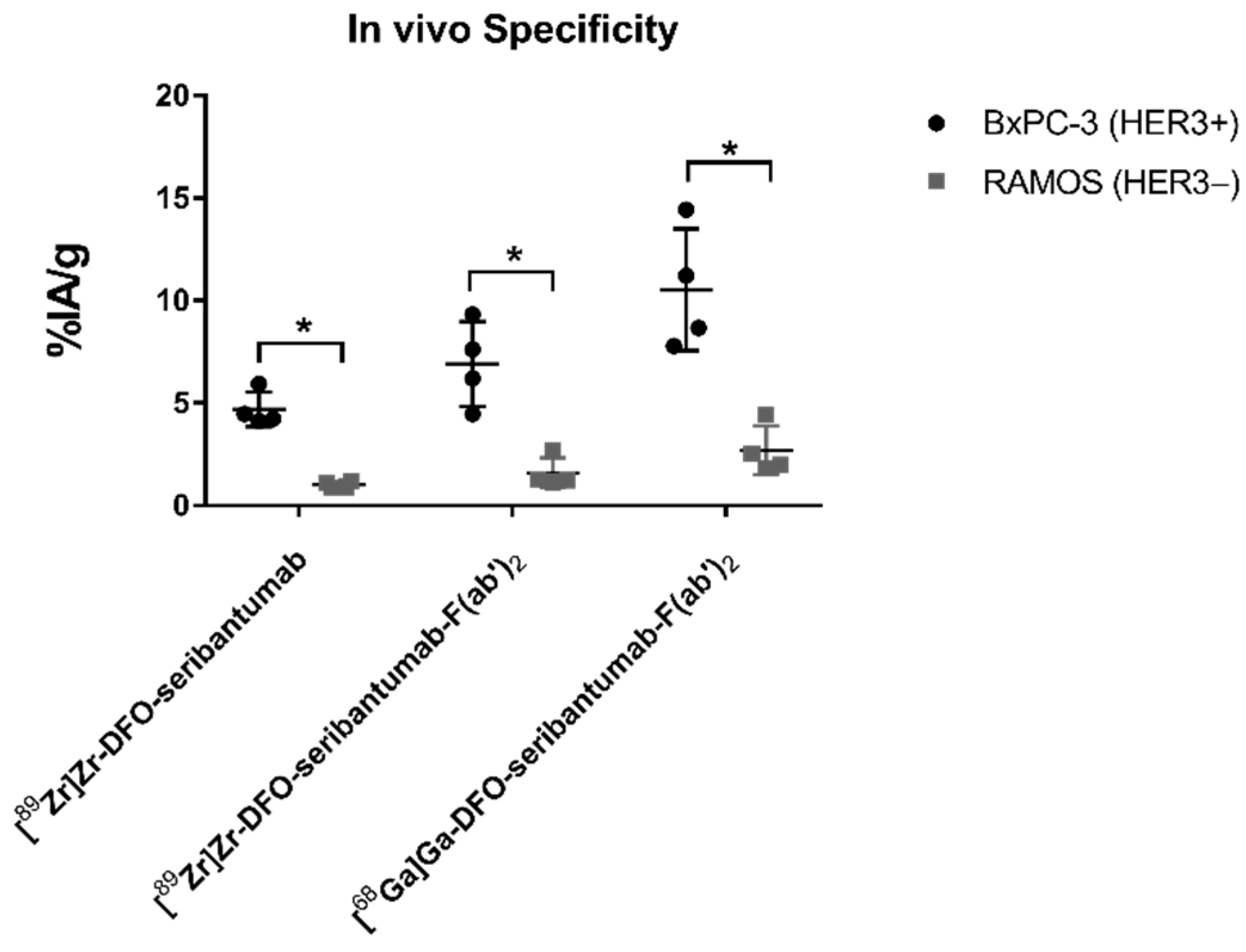 Cancers 13 04791 g003 Cancers 13 04791 g003