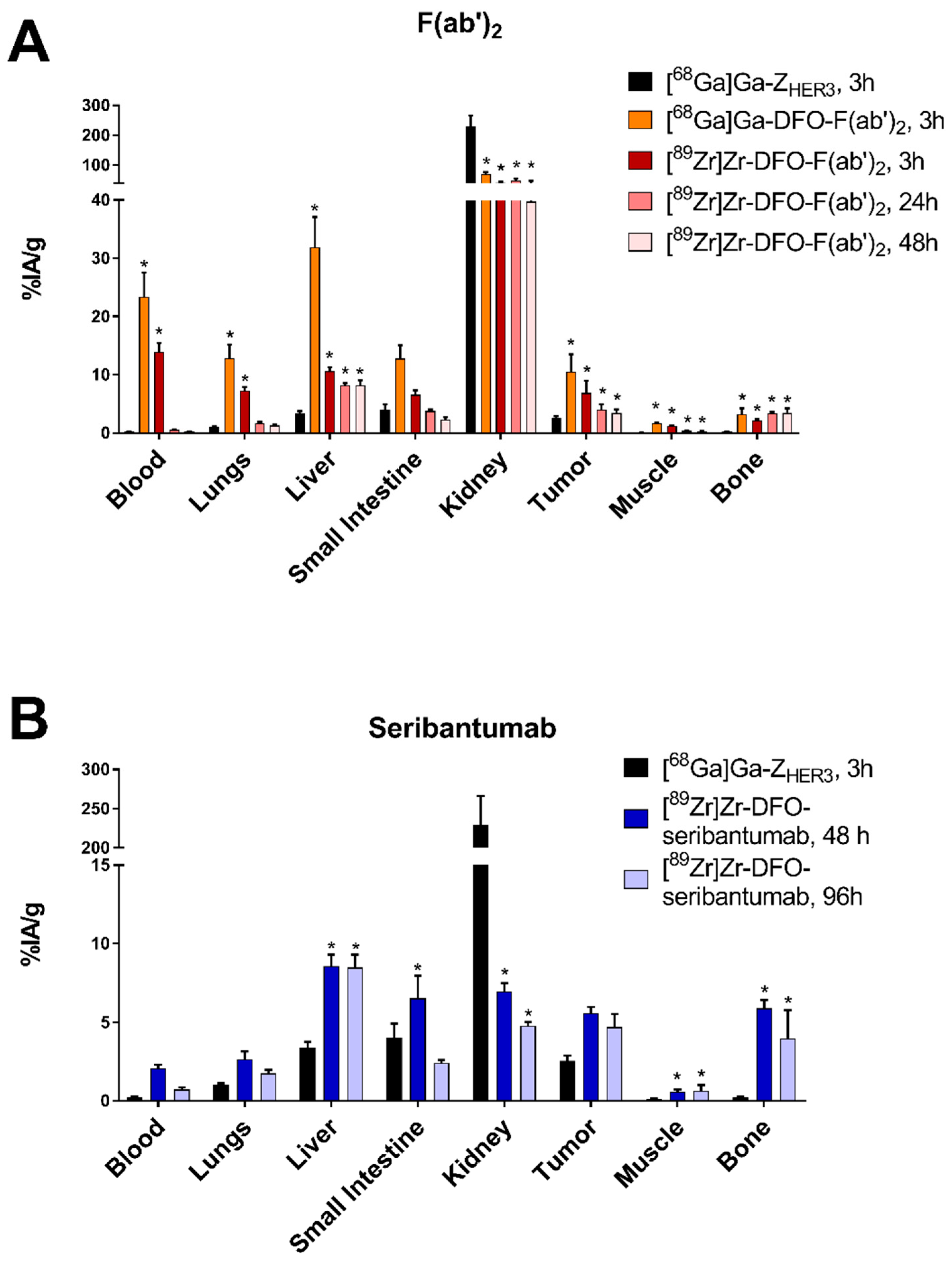 Cancers 13 04791 g004 Cancers 13 04791 g004