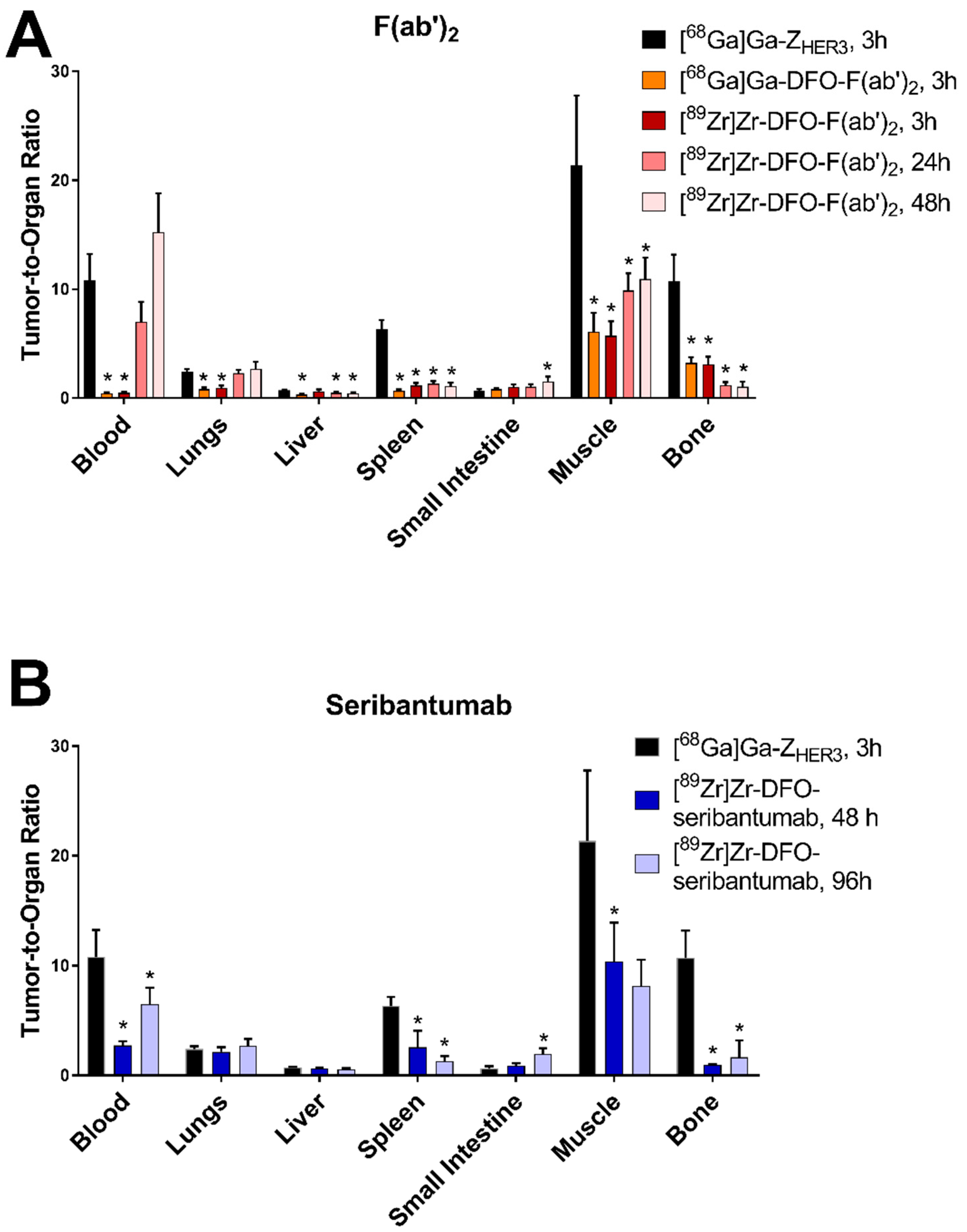 Cancers 13 04791 g005 Cancers 13 04791 g005