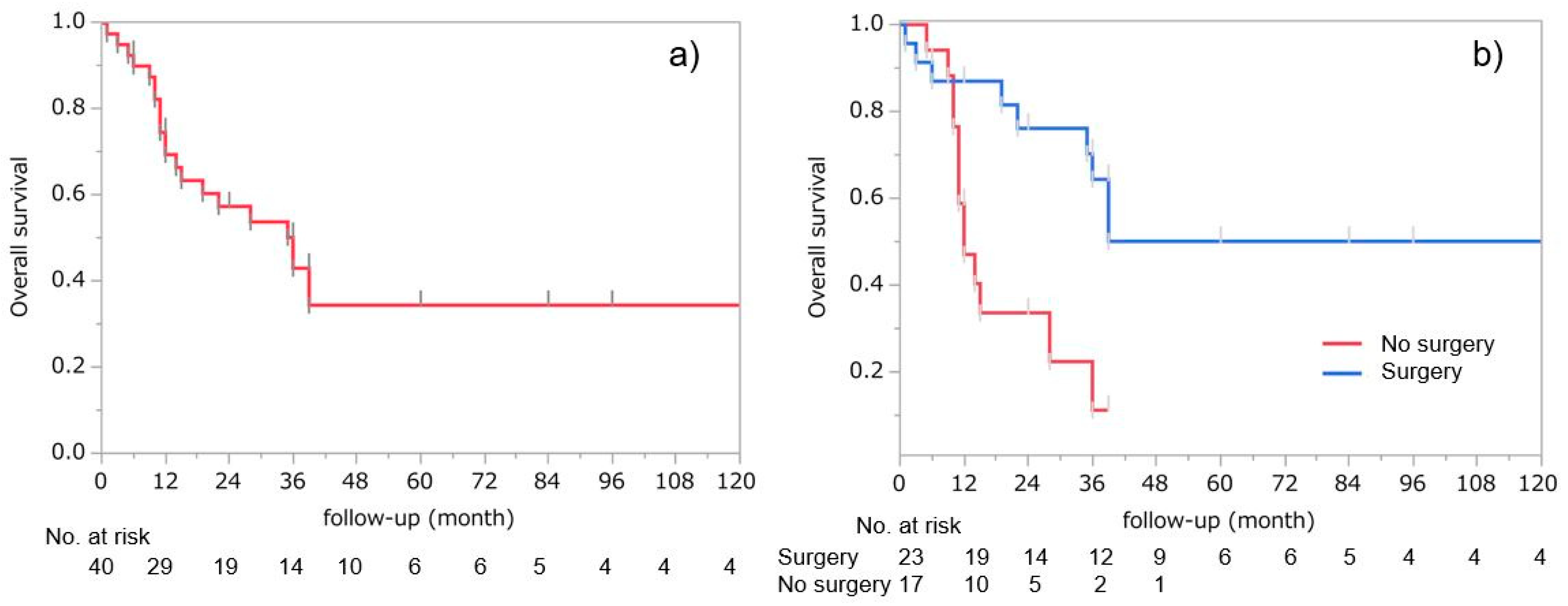 Cancers 13 04794 g002 Cancers 13 04794 g002