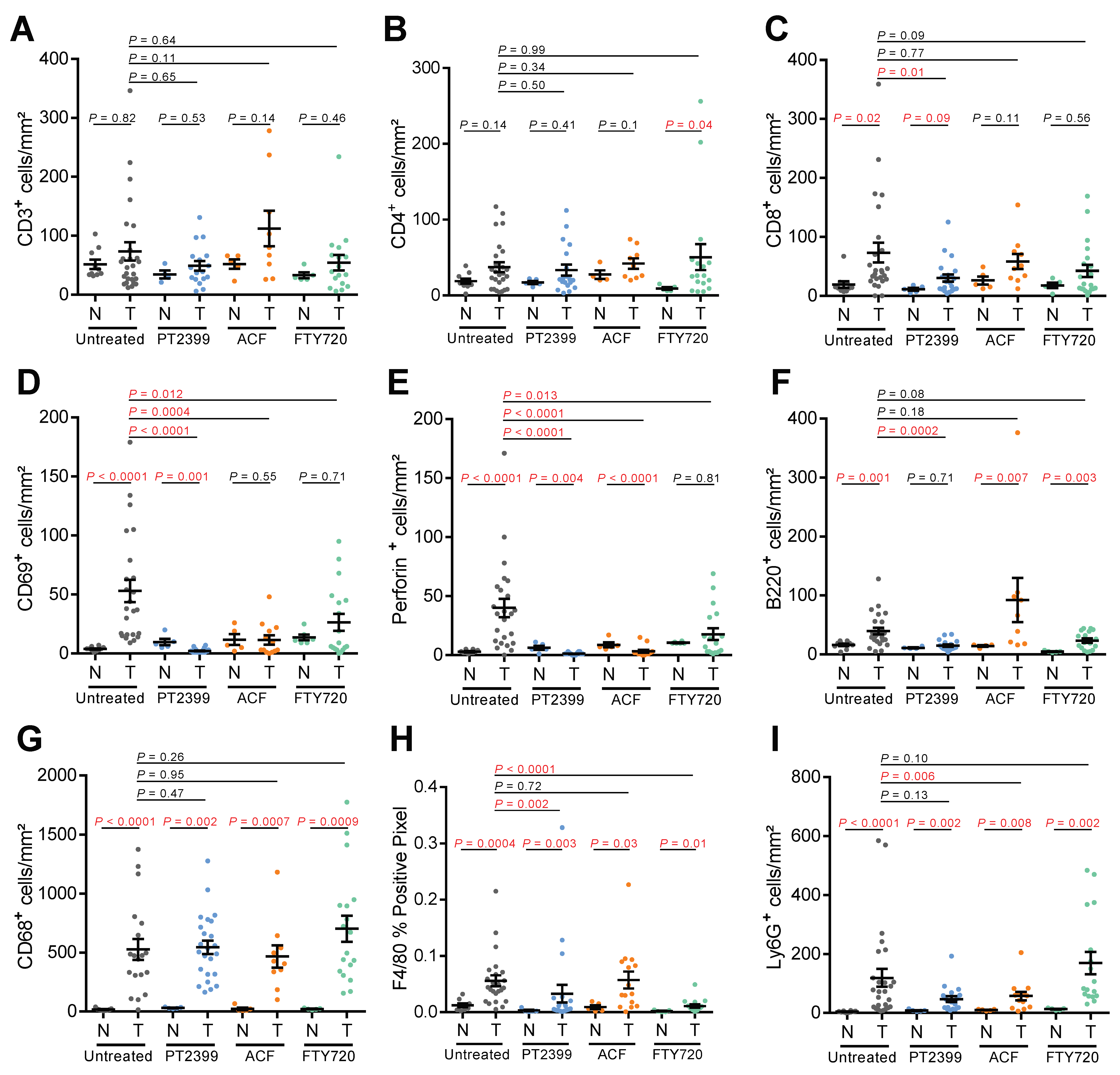 Cancers 13 04801 g003