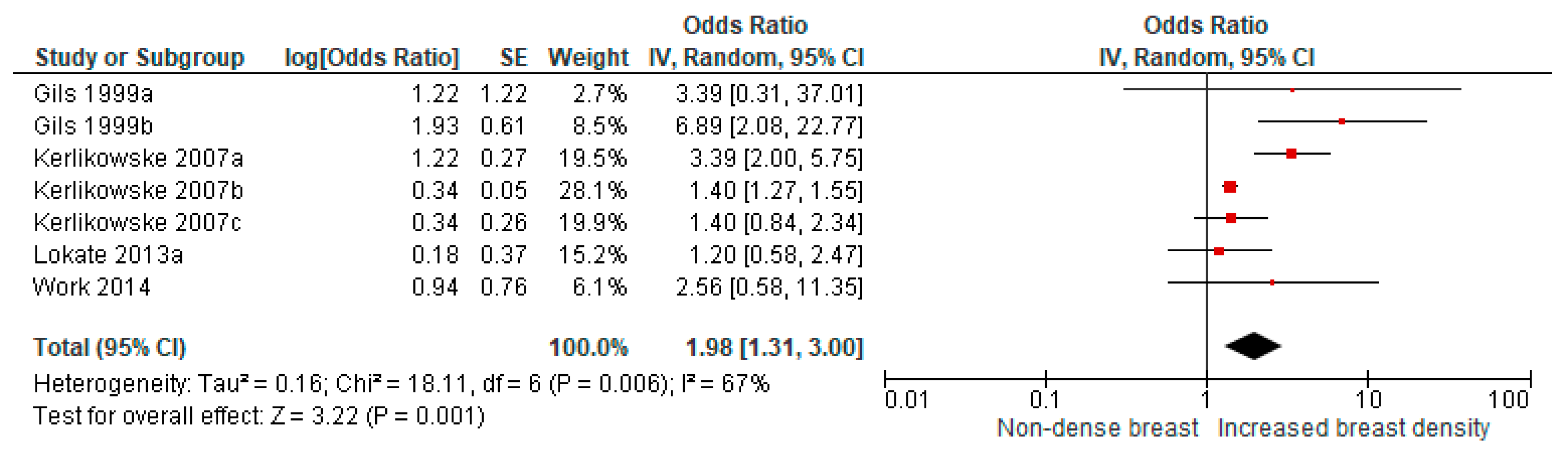 Cancers 13 04805 g003 550