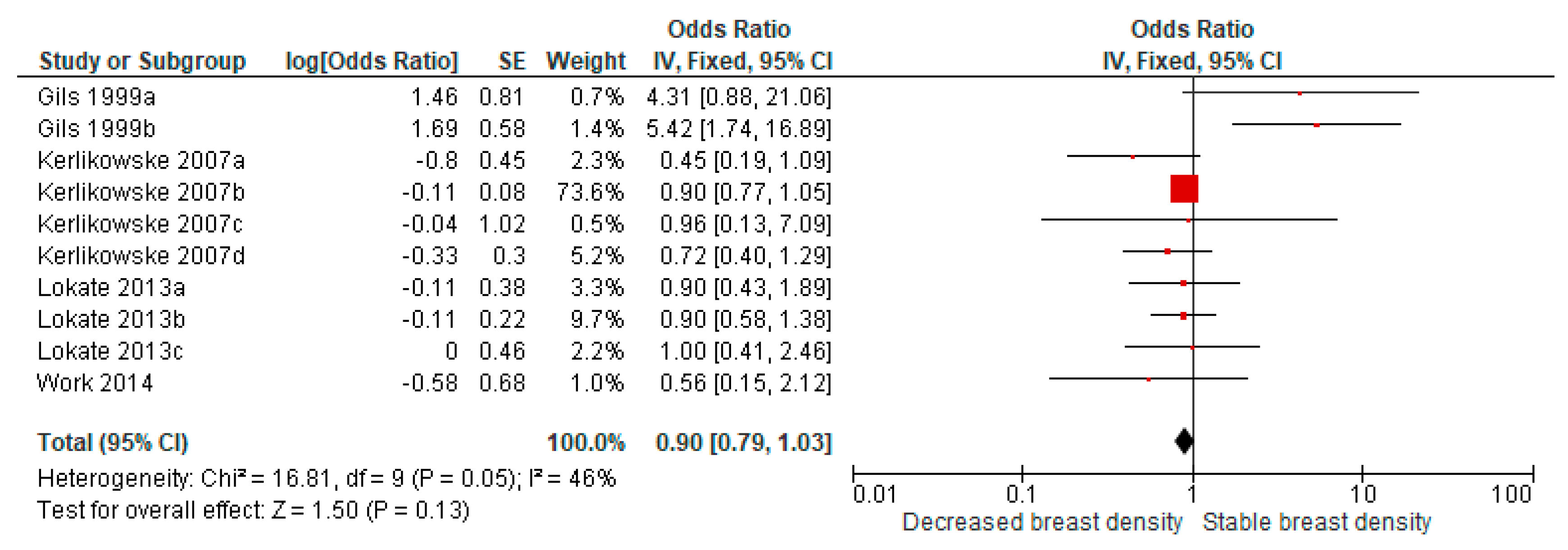 Cancers 13 04805 g005 550