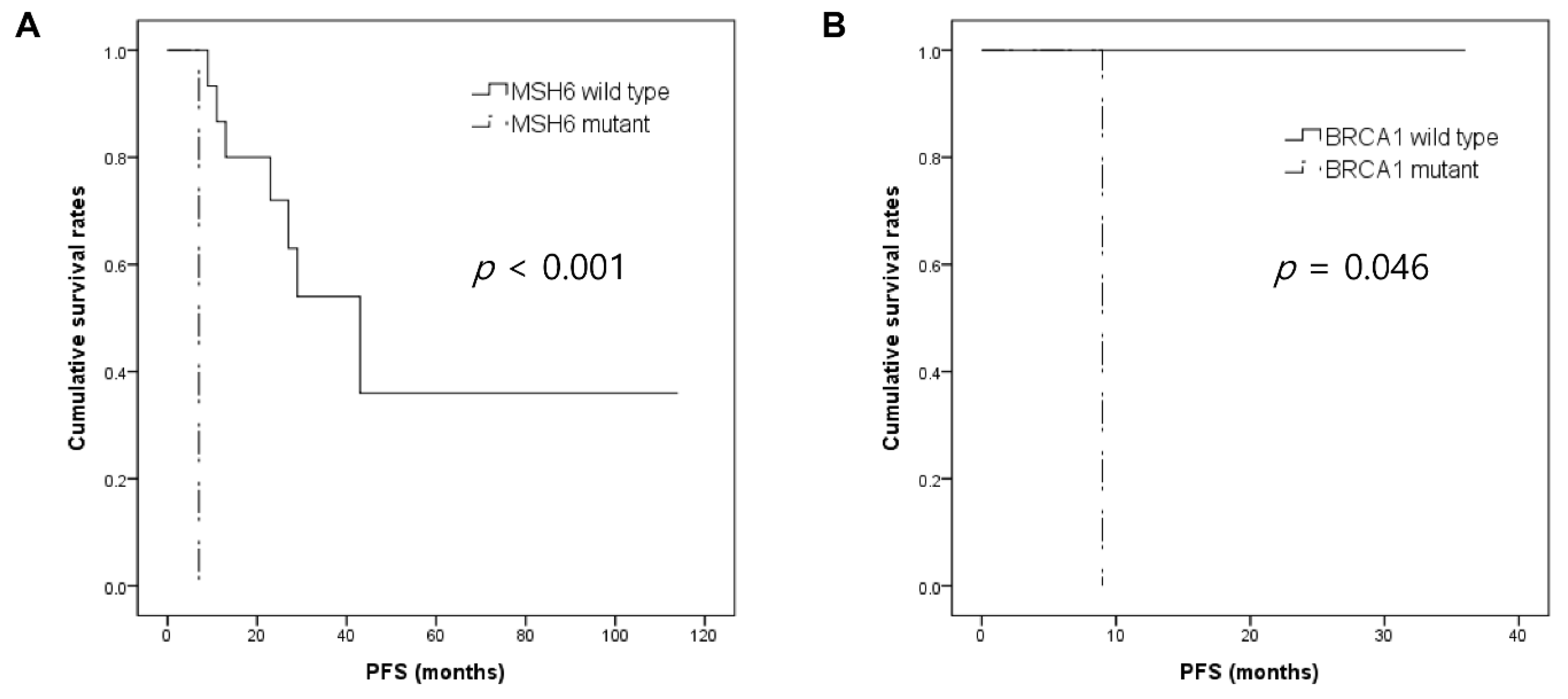 Cancers 13 04810 g002 Cancers 13 04810 g002