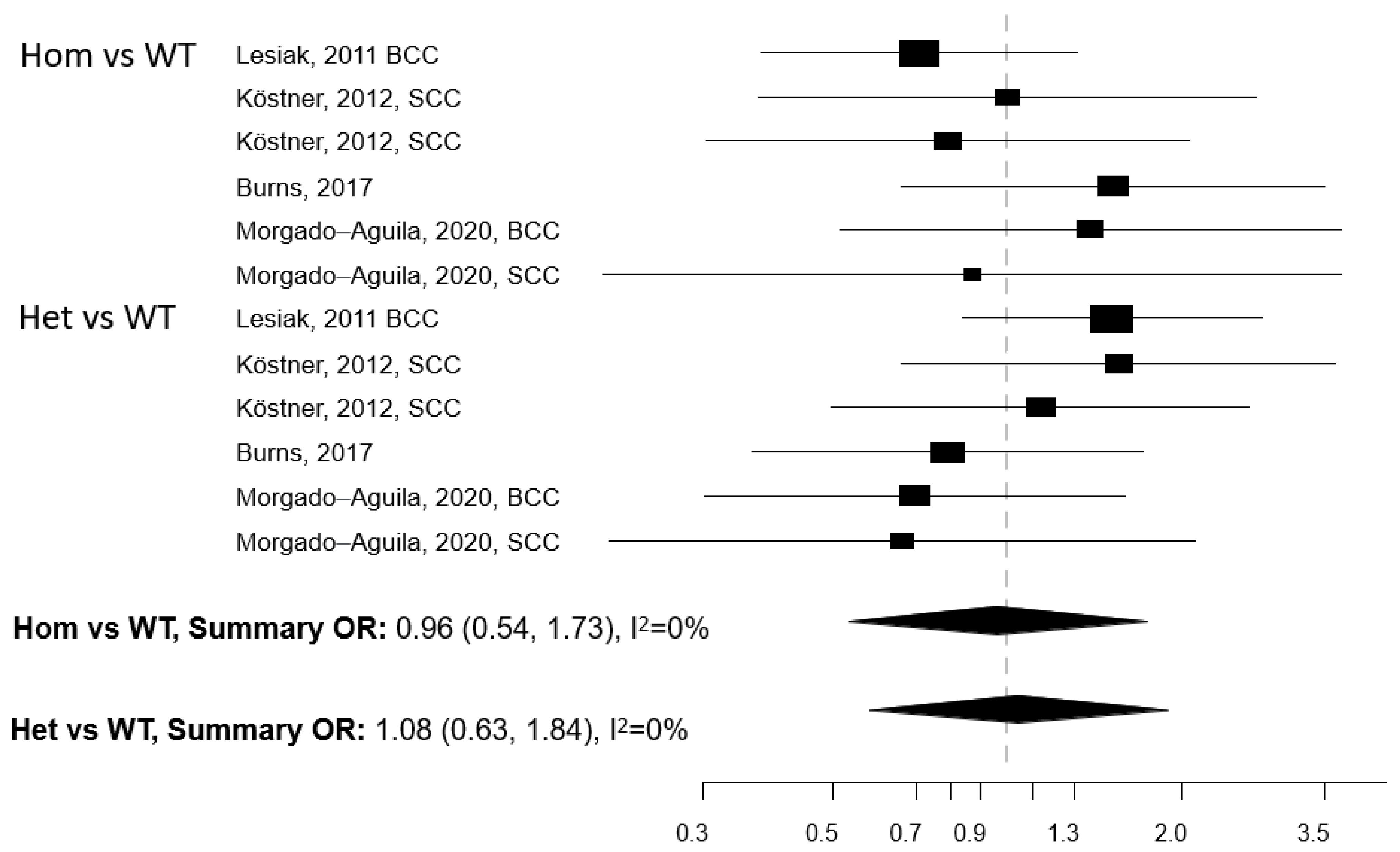 Cancers 13 04815 g003