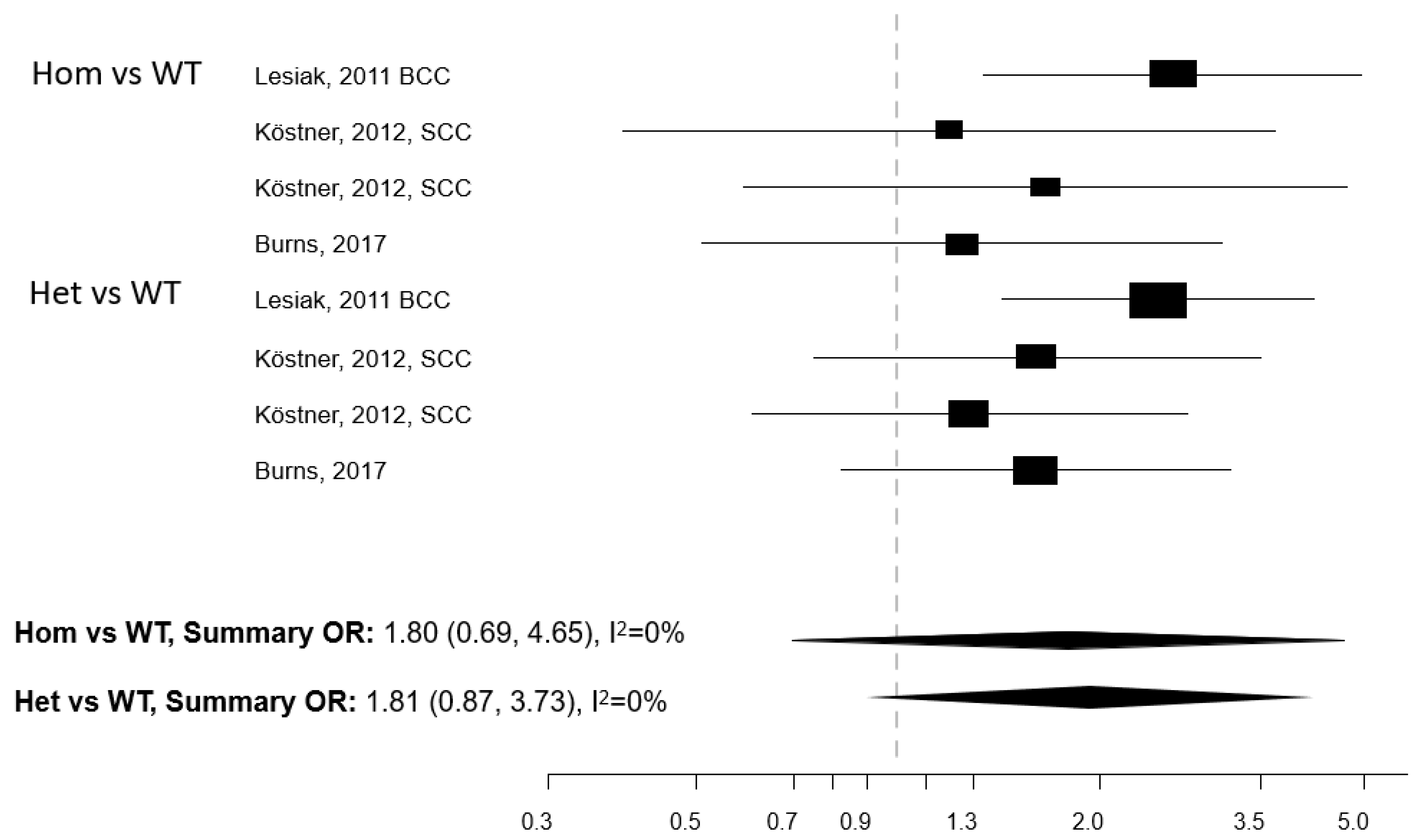 Cancers 13 04815 g005