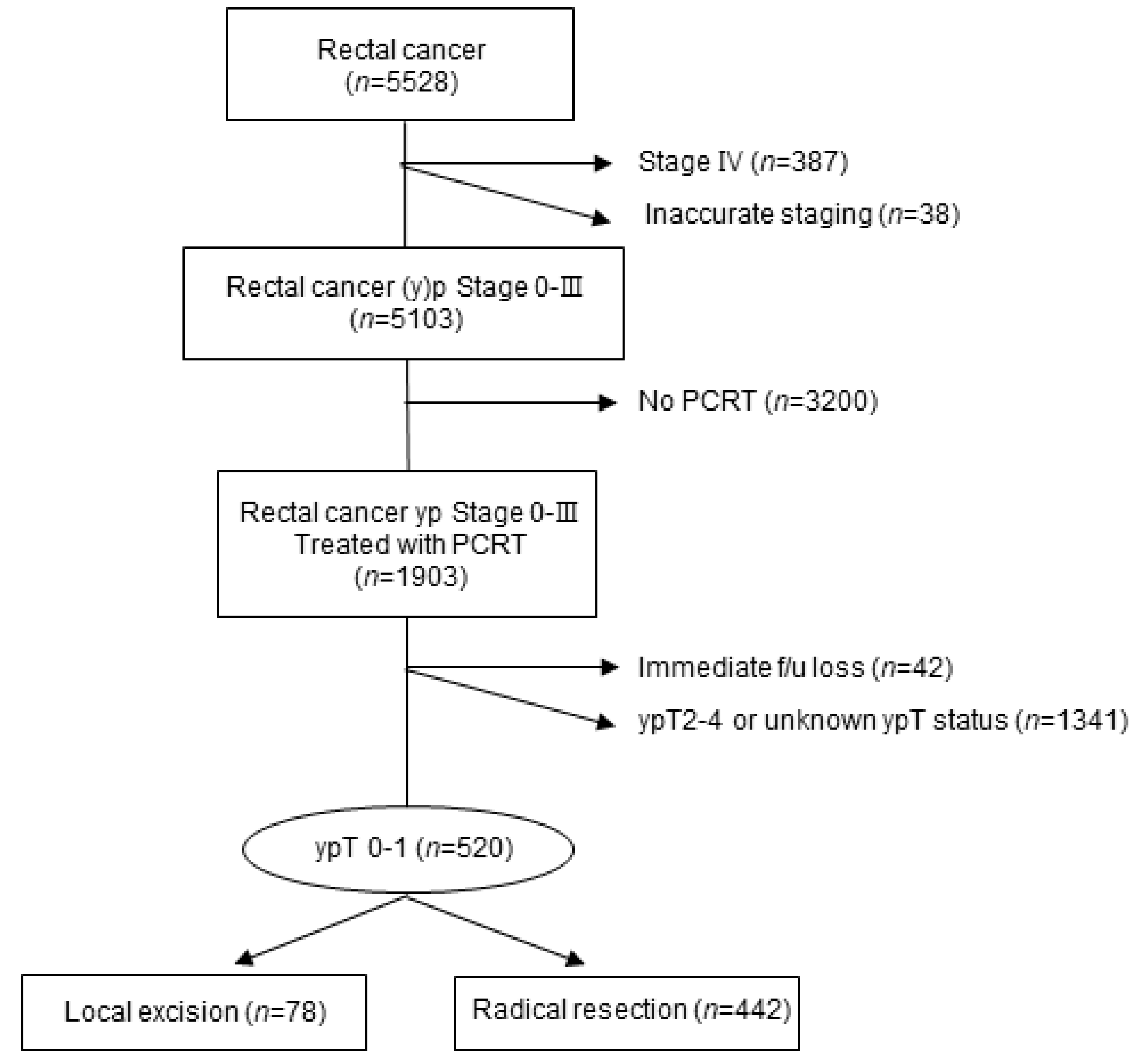 Cancers 13 04823 g001